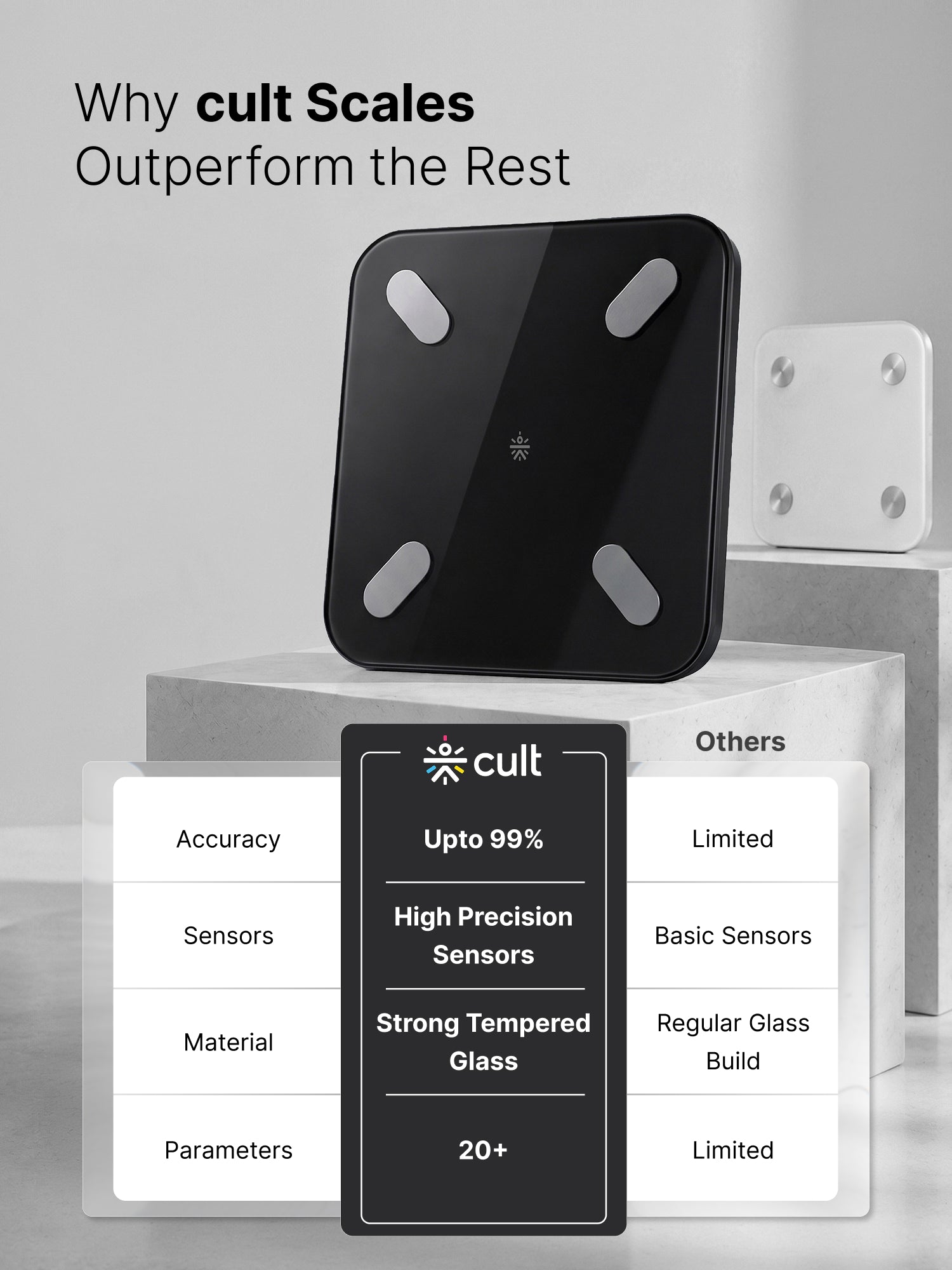 cult Smart Body Fat Scale, US FDA Approved, 20+ Parameters, BMI, 10 members, Bluetooth Weight Machine, Body Fat Analyzer, LED Display.