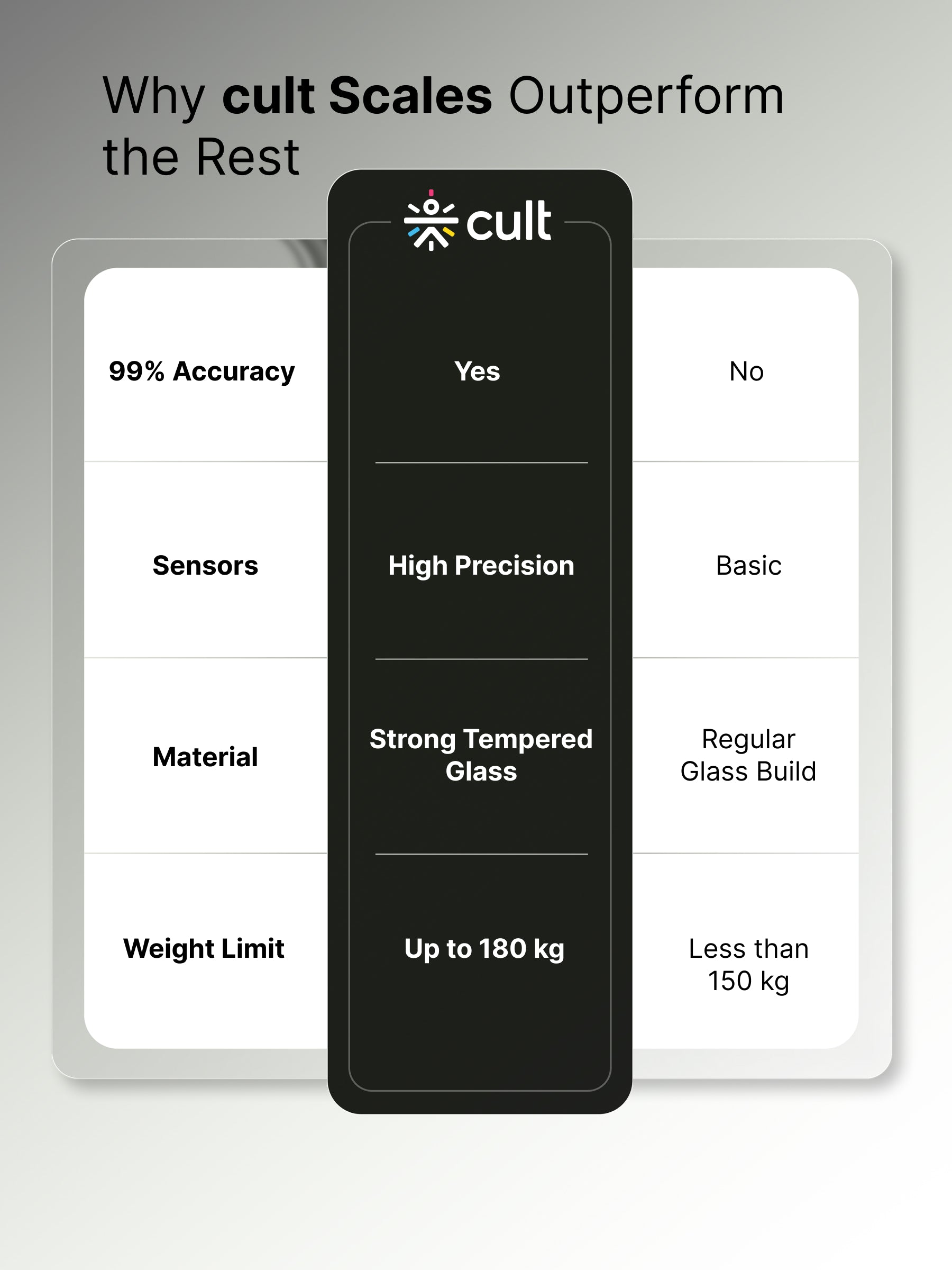 Cult Active body Weighing scale, LCD display, Weight Machine, 180 Kg, Batteries included, Tempered Glass Platform, Ideal for Home Use, Black