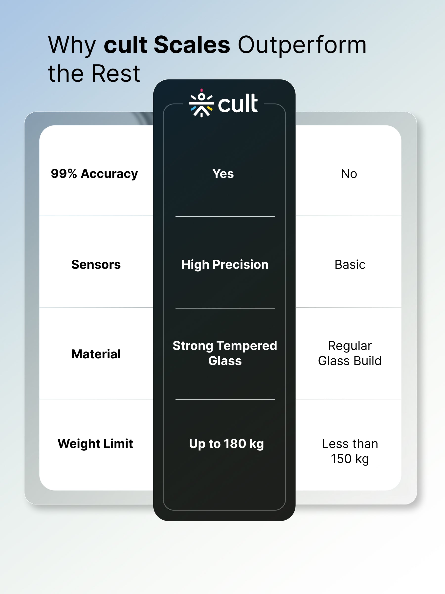 Cult Active body Weighing scale, LCD display, Weight Machine, 180 Kg, Batteries included, Tempered Glass Platform, Ideal for Home Use, Blue