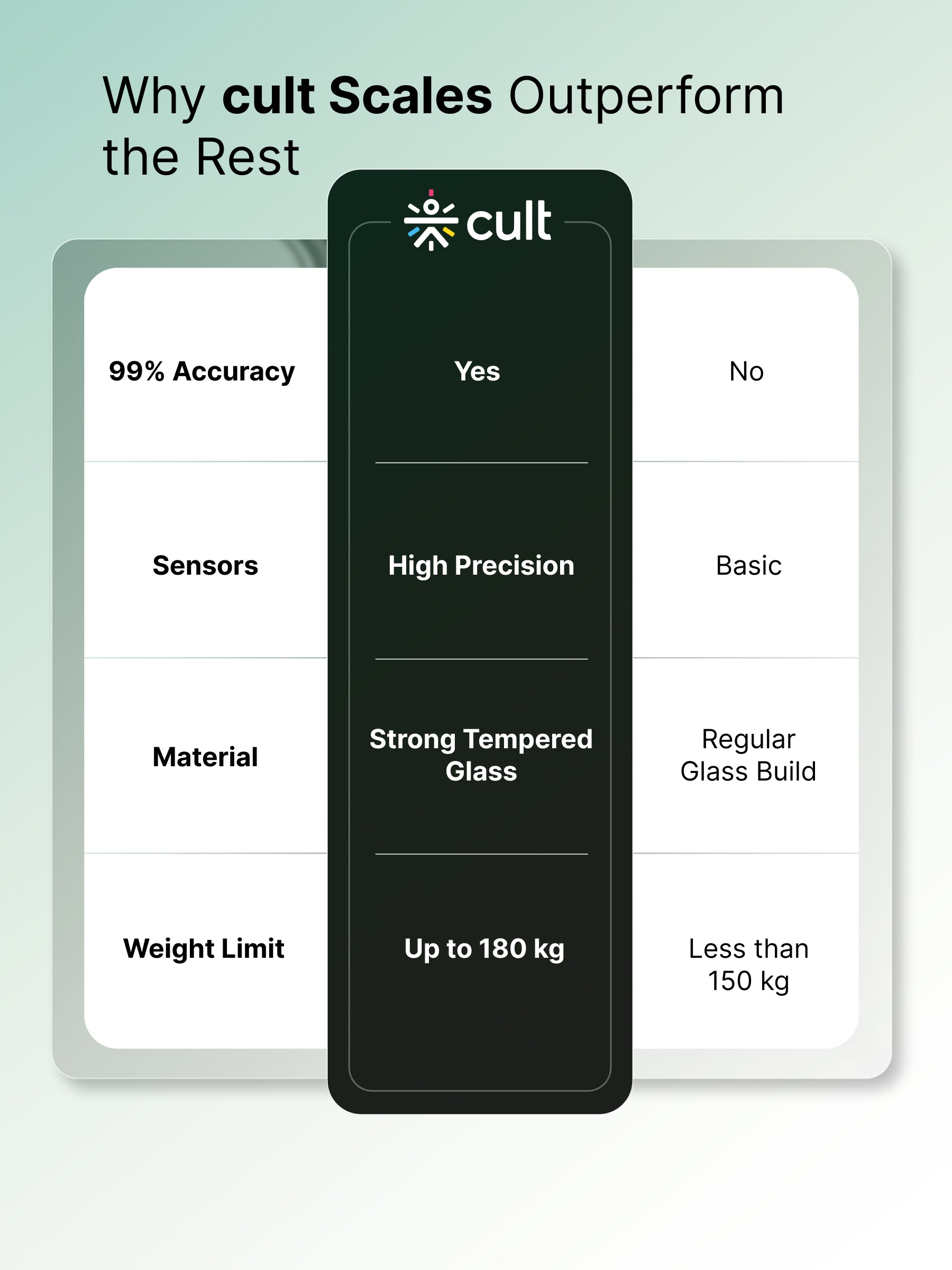 Cult Active body Weighing scale, LCD display, Weight Machine, 180 Kg, Batteries included, Tempered Glass Platform, Ideal for Home Use, Green