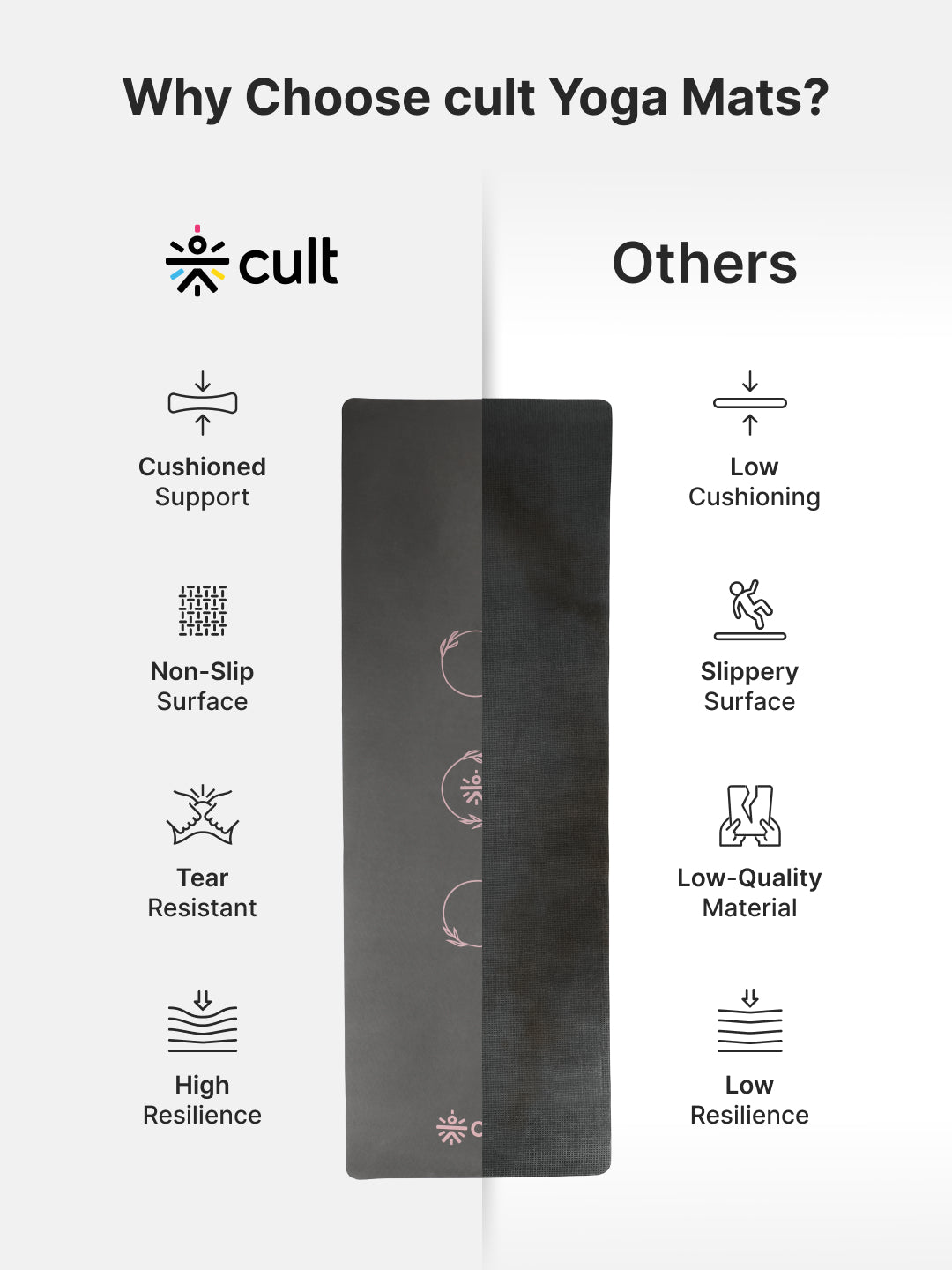 CULT Ultra Cushioned 8mm TPE Yoga & Pilates Mat Eco-Friendly, Skin-Friendly, Anti-Skid, Tear-Resistant, Lightweight & Portable with Carry Strap and Bag Ideal for Home, Gym & Outdoor Workouts - Dark Grey