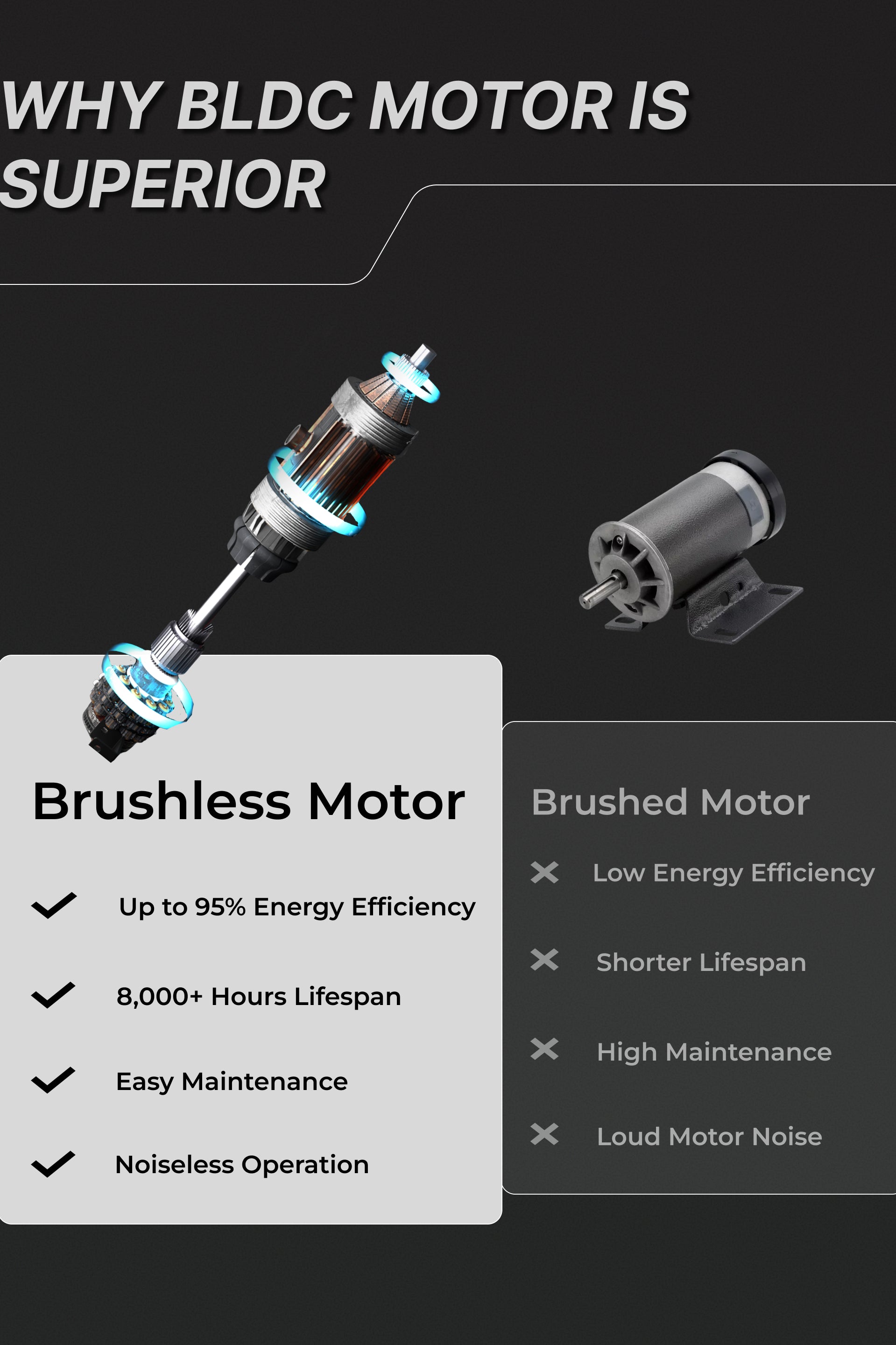 Fitkit by Cult FT100 Smart Incline Motorised Treadmill | 3HP BLDC Motor | 110kg Capacity | 15-Level Auto Incline | 12 km/hr Speed | Foldable & Easy-Move Wheels | 12 Preset Workout | Ideal for Home Use