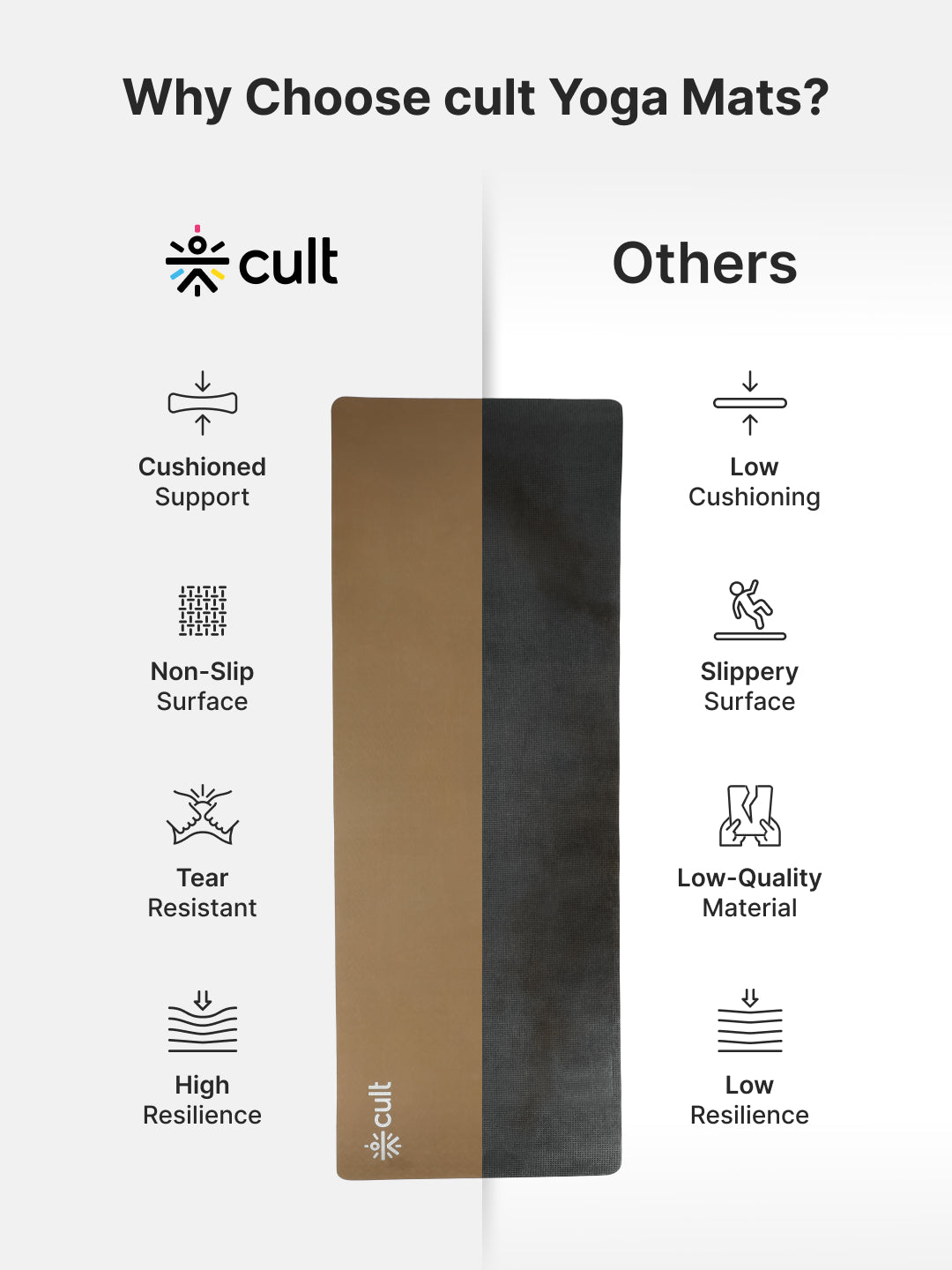 CULT Ultra Cushioned 8mm TPE Yoga & Pilates Mat Eco-Friendly, Skin-Friendly, Anti-Skid, Tear-Resistant, Lightweight & Portable with Carry Strap and Bag Ideal for Home, Gym & Outdoor Workouts - Brown