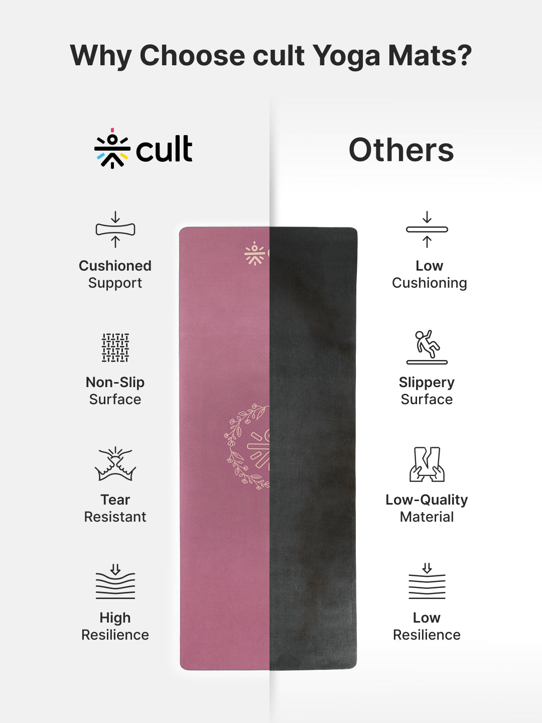 CULT TPE Yoga Mat 10mm Extra Thick with Carry Strap and Bag Non-Toxic, Latex-Free, Anti-Slip, Tear-Resistant & Lightweight Superior Cushioning for Joint Support, Ideal for Yoga, Pilates, Meditation & Home Workouts - Maroon