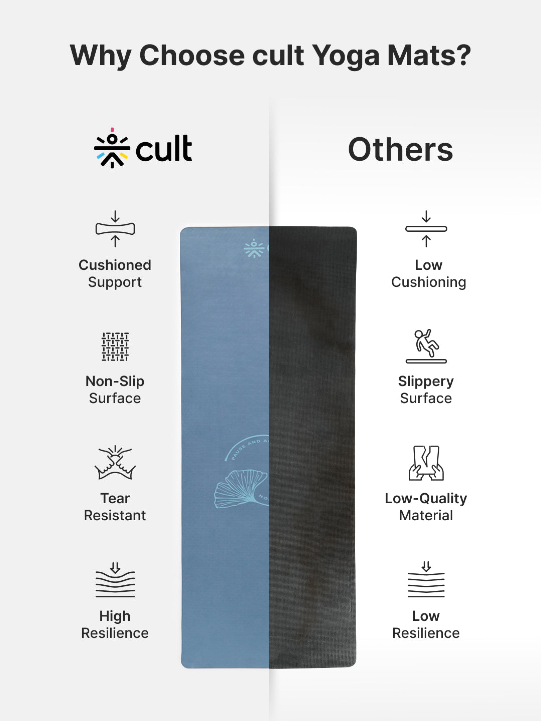 CULT TPE Yoga Mat 10mm Extra Thick with Carry Strap and Bag Non-Toxic, Latex-Free, Anti-Slip, Tear-Resistant & Lightweight Superior Cushioning for Joint Support, Meditation & Home Workouts- Teal