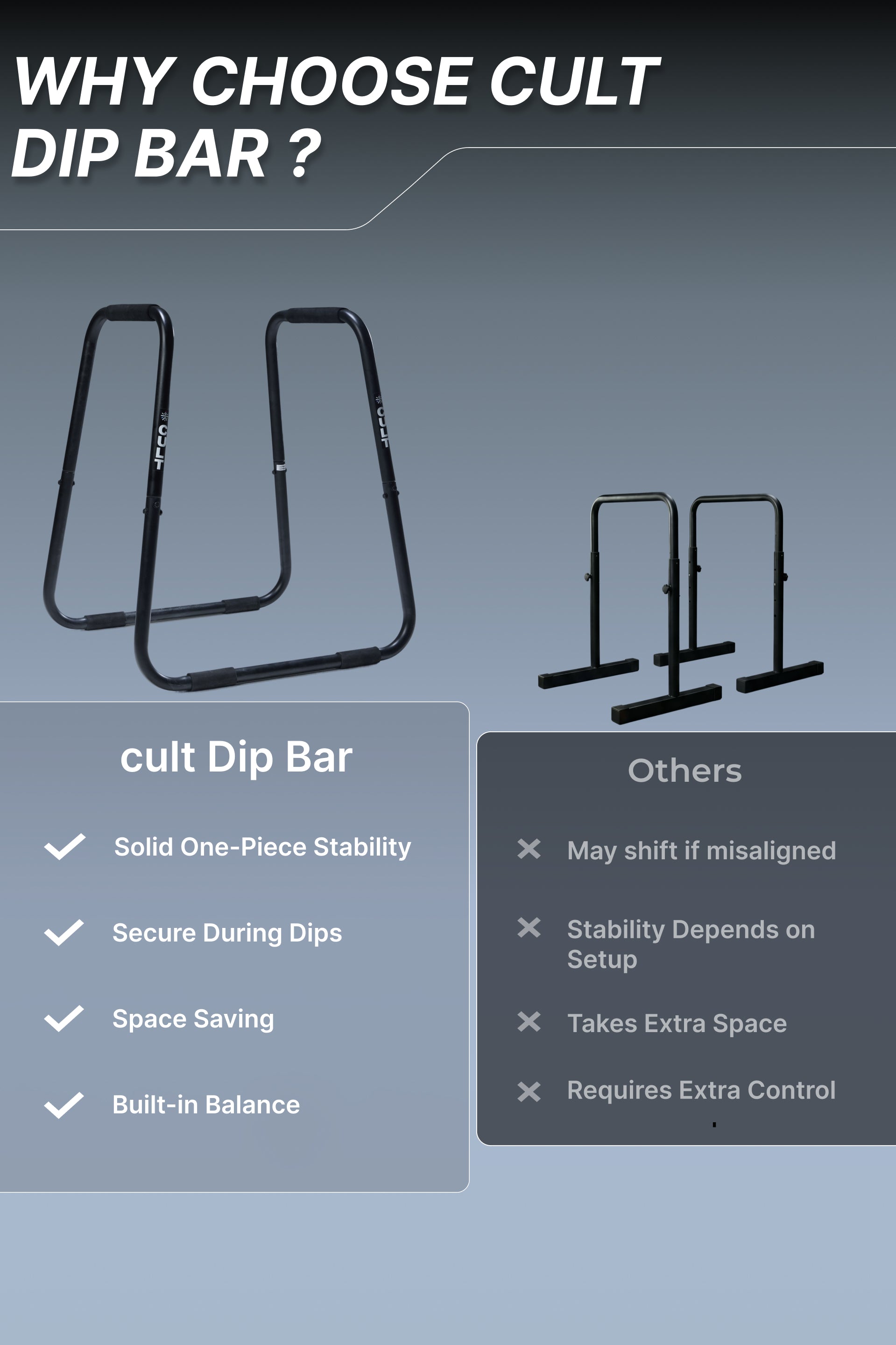 Cult Heavy-Duty Dip Bar for Strength Training | 150 kg Weight Capacity | Non-Slip handle Grips with Stable Leveling | Perfect for home Gym (with 6 months extended warranty)