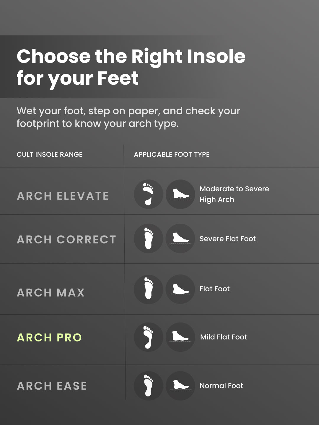 cult Men's Mild Flat Feet- Arch Pro Insoles