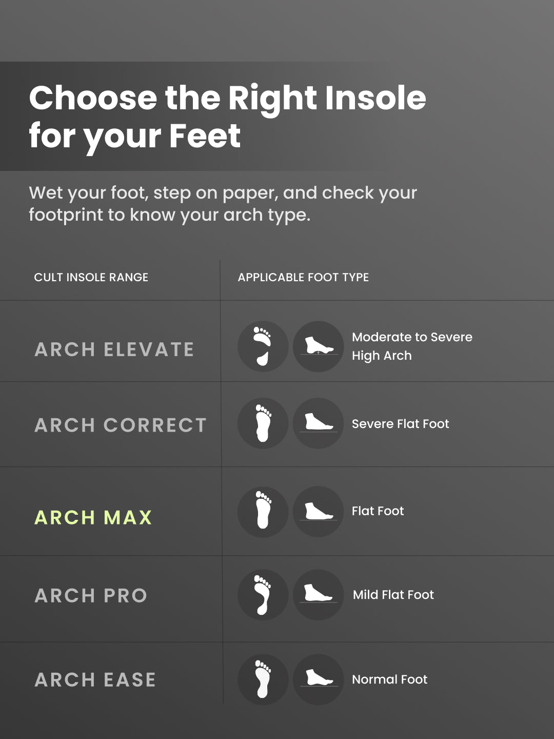 cult Men's Flat Feet- Arch Max Insoles