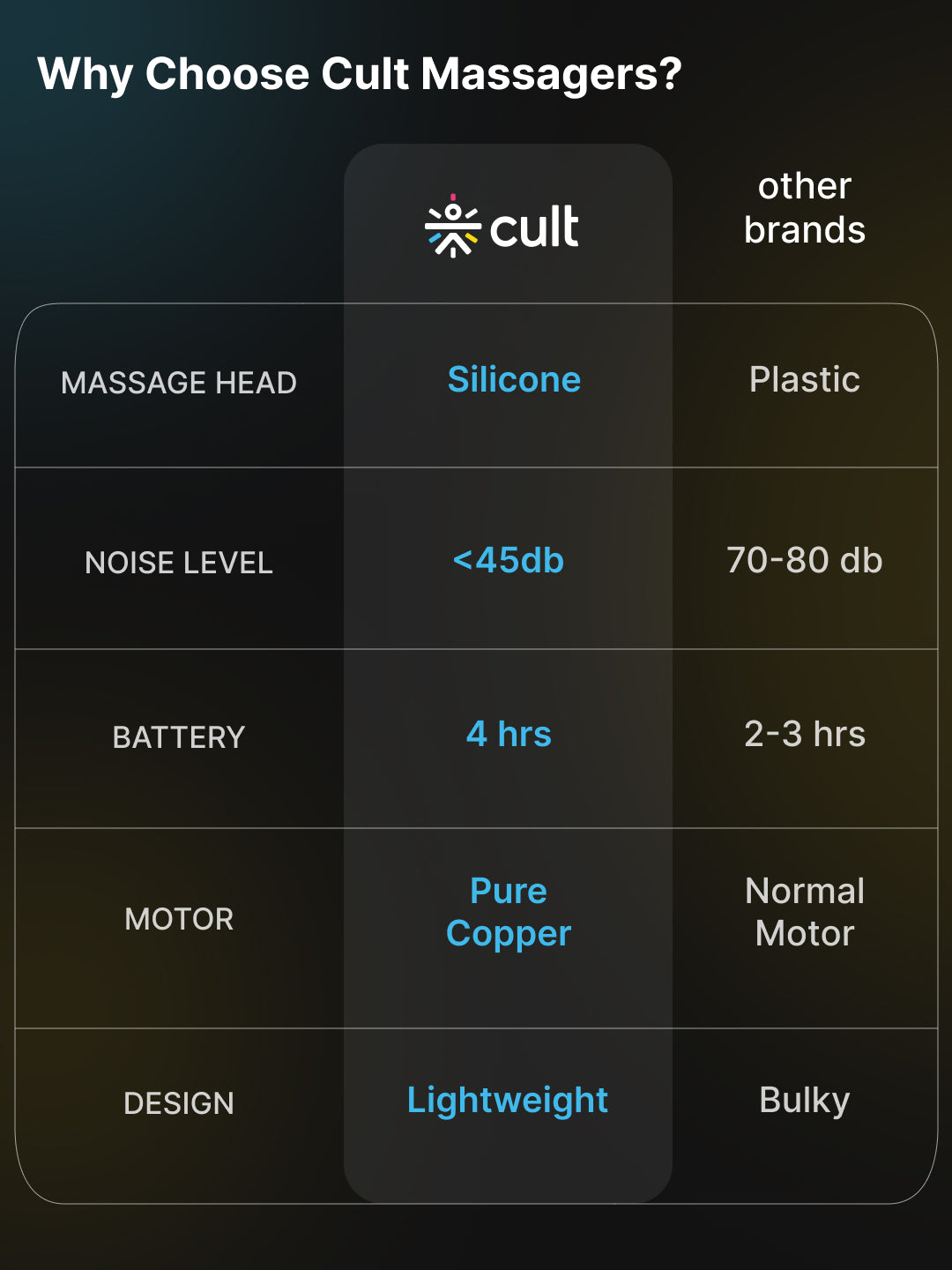 Cult Volt Plus, Full Body Professional Gun Massager, QuietMotion Tech, Deep Tissue Percussions, 3000mAh battery, 6 Speed levels, Silicone head, Carry Pouch.