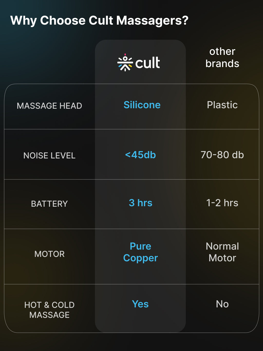 Cult Volt X, Full Body Professional Gun Massager with Hot and Cold Therapy, 3000mAh battery, QuietMotion Tech, 6 Interchangeable heads, 6 Speed levels, Silicone head, Carry Pouch.