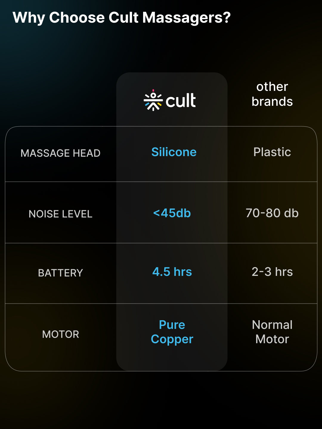 Cult Volt Pro, Full Body Professional Gun Massager, 4500 mAh battery, QuietMotion Tech, Deep Tissue Percussions, 4 Interchangeable heads, 6 Speed levels, Silicone head, Carry Pouch.