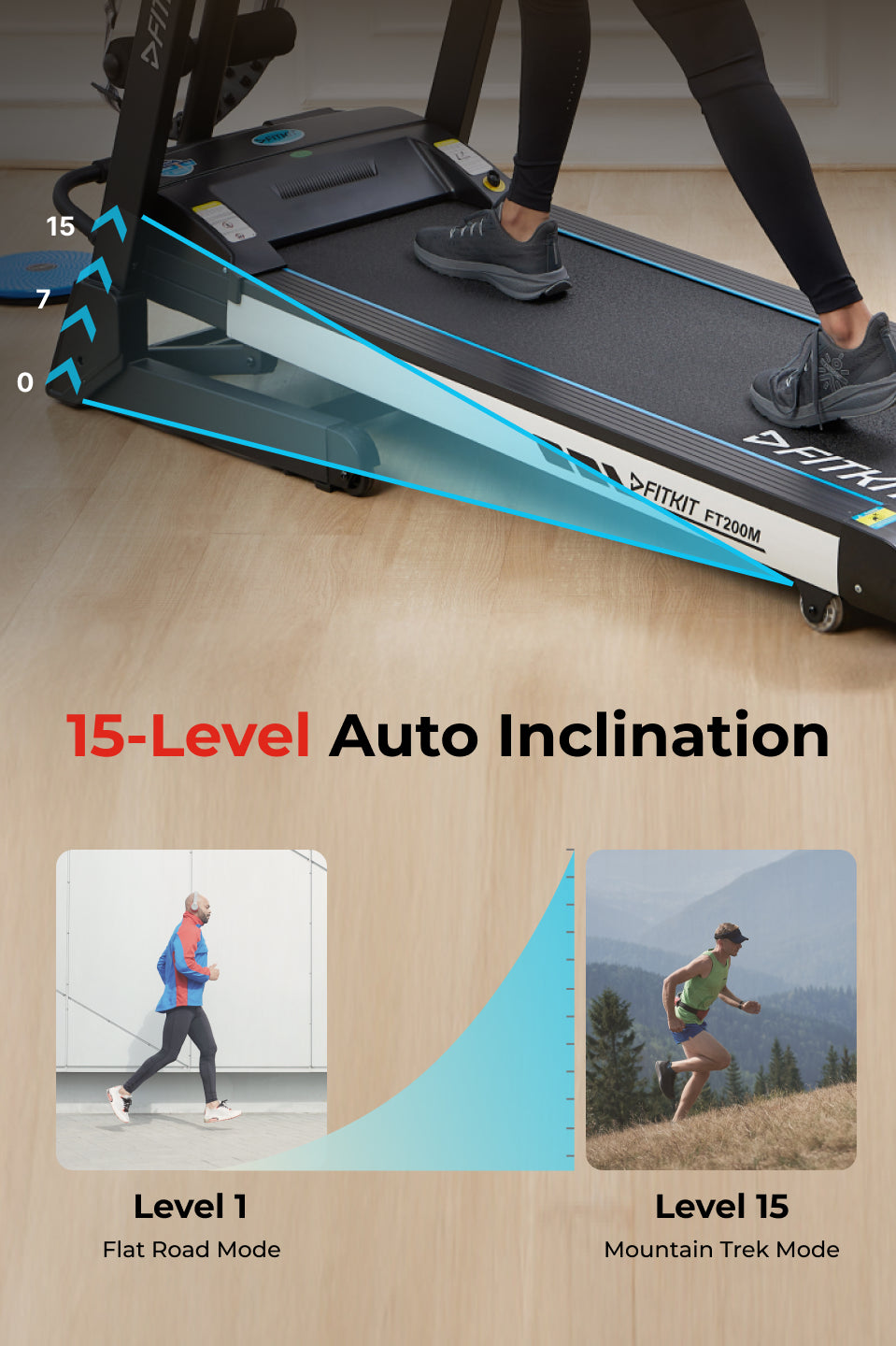 FT200M 4.5 HP Peak BLDC Treadmill | 15-level Auto-Incline & Massager | Max Weight-110kg | Max Speed-16kmph (with 6 Months extended warranty)