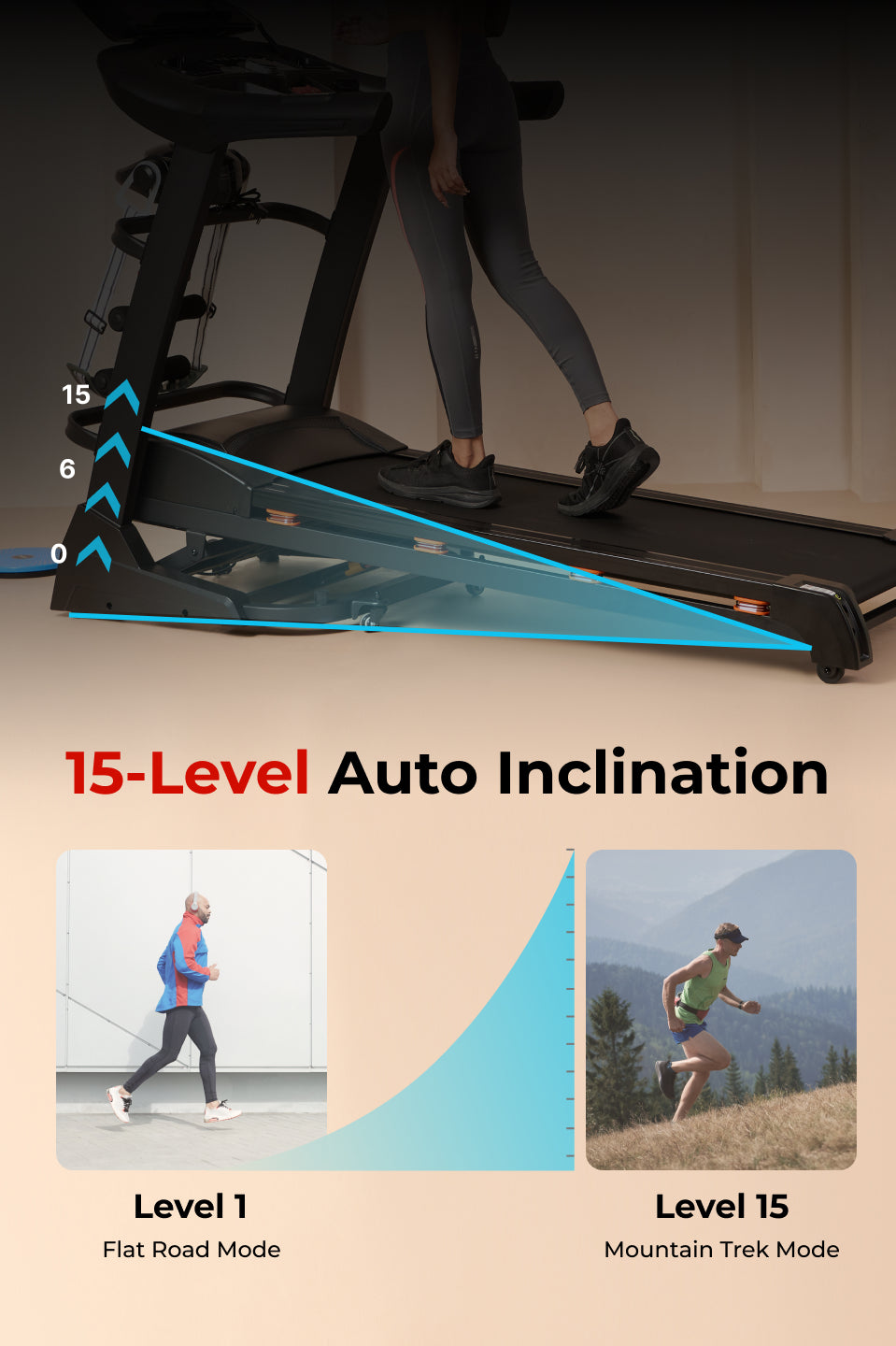 Cultrun M6 Nova 6 HP Peak Treadmill | 15-level Auto-Incline & Massager | Max Weight-140kg | Max Speed-18kmph (with 6 Months Extended Warranty)