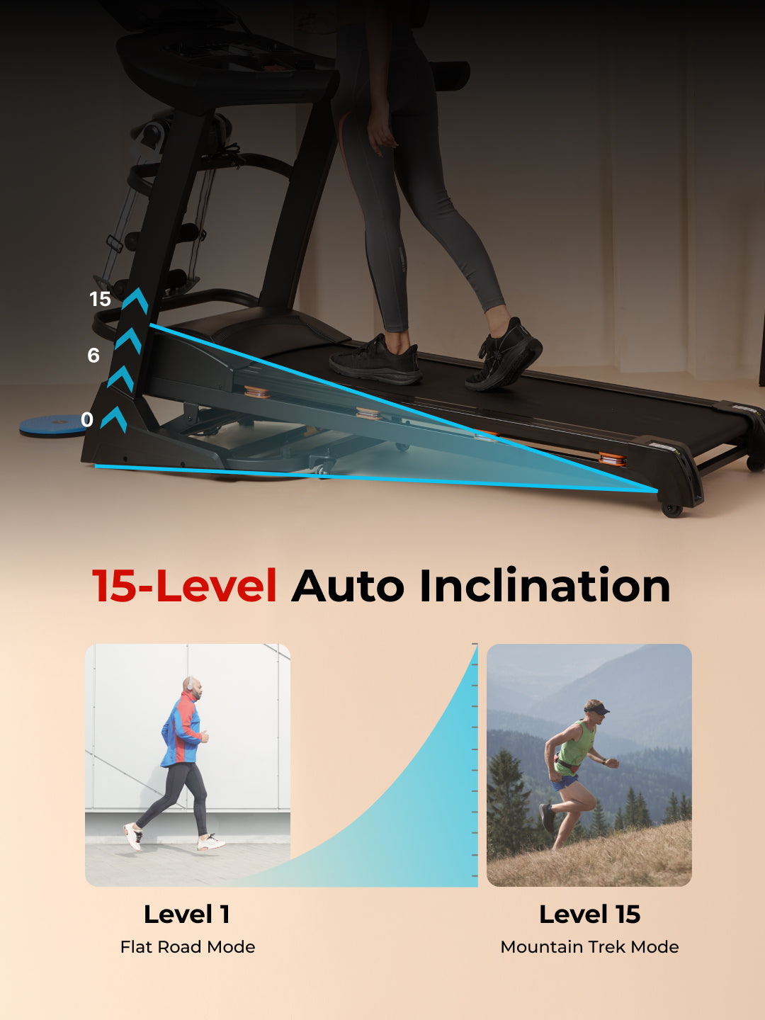 Cultrun M6 Nova 6 HP Peak Treadmill | 15-level Auto-Incline & Massager | Max Weight-140kg | Max Speed-18kmph (with 6 Months Extended Warranty)