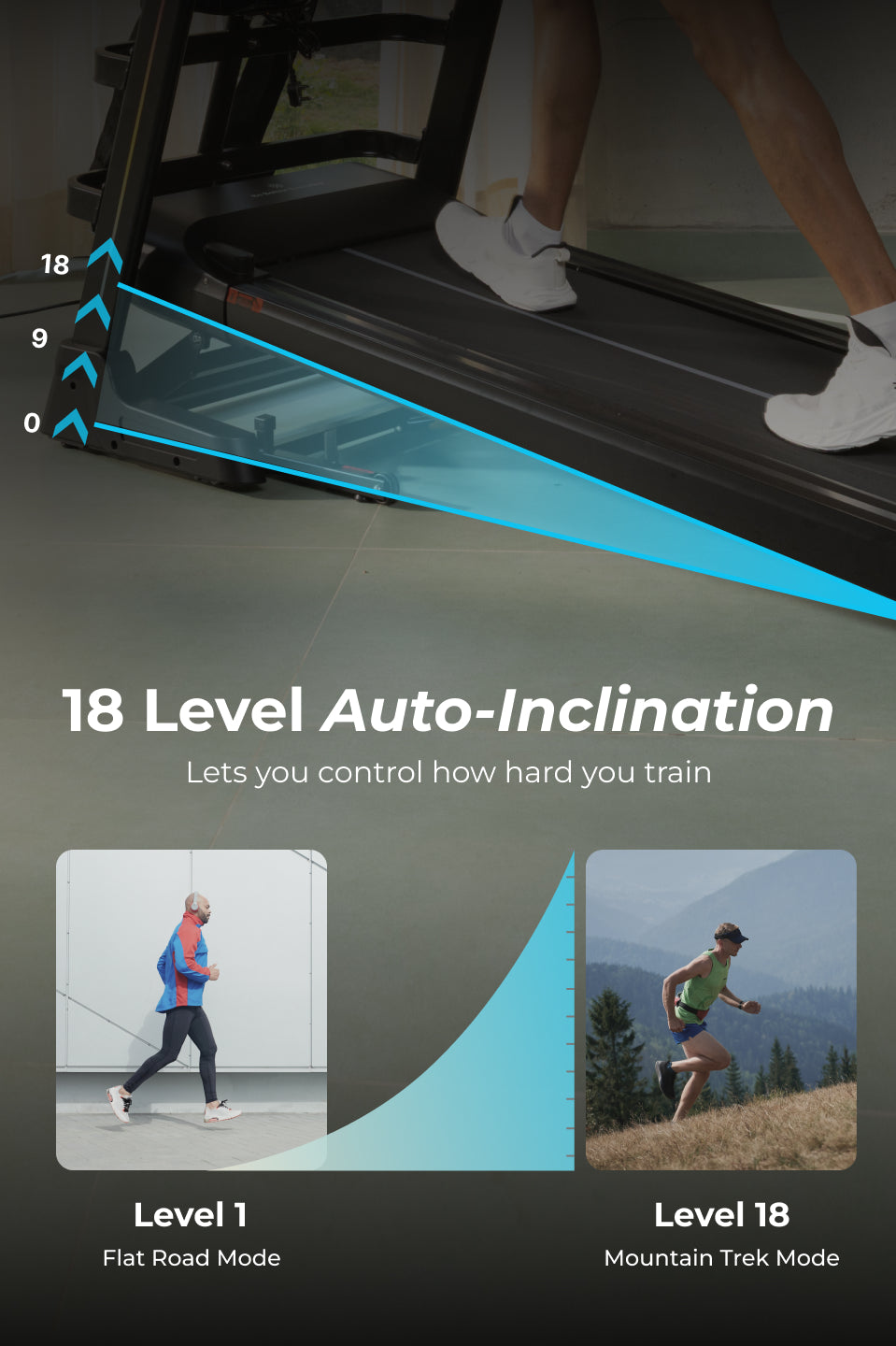 Cult SmartStridePro BLDC Motor (7HP Peak) Treadmill with Massager | Max Weight: 140kg | 18 Level Auto Incline (with 6 Months extended warranty)