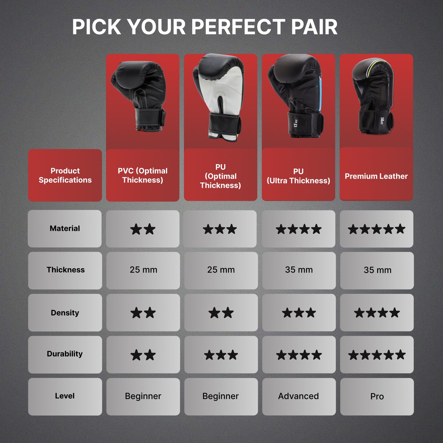 cult Premium Leather Boxing Gloves for Men & Women Foam Padding Thickness 35 mm Punching Bag Gloves for Boxing, Training, Kickboxing, Muay Thai, MMA Boxing Gloves Black & Yellow