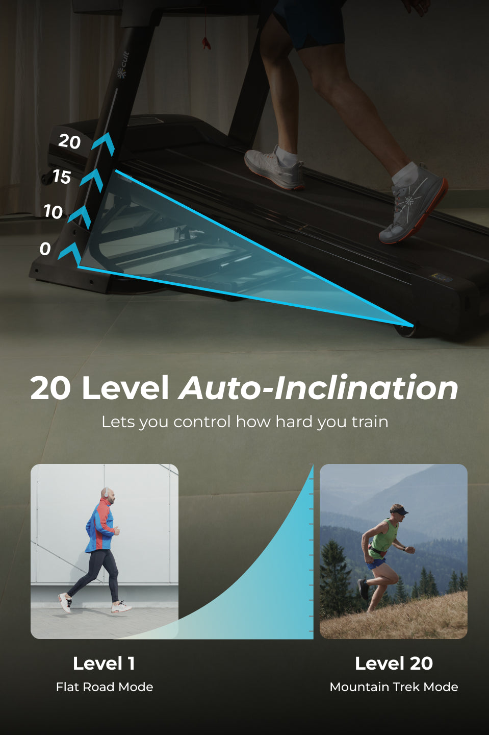 Cult SmartStrideElite Brushless BLDC-AC Motor (8HP Peak) Treadmill | Max Weight: 150kg | 20 Level Auto Incline (with 6 months extended warranty)