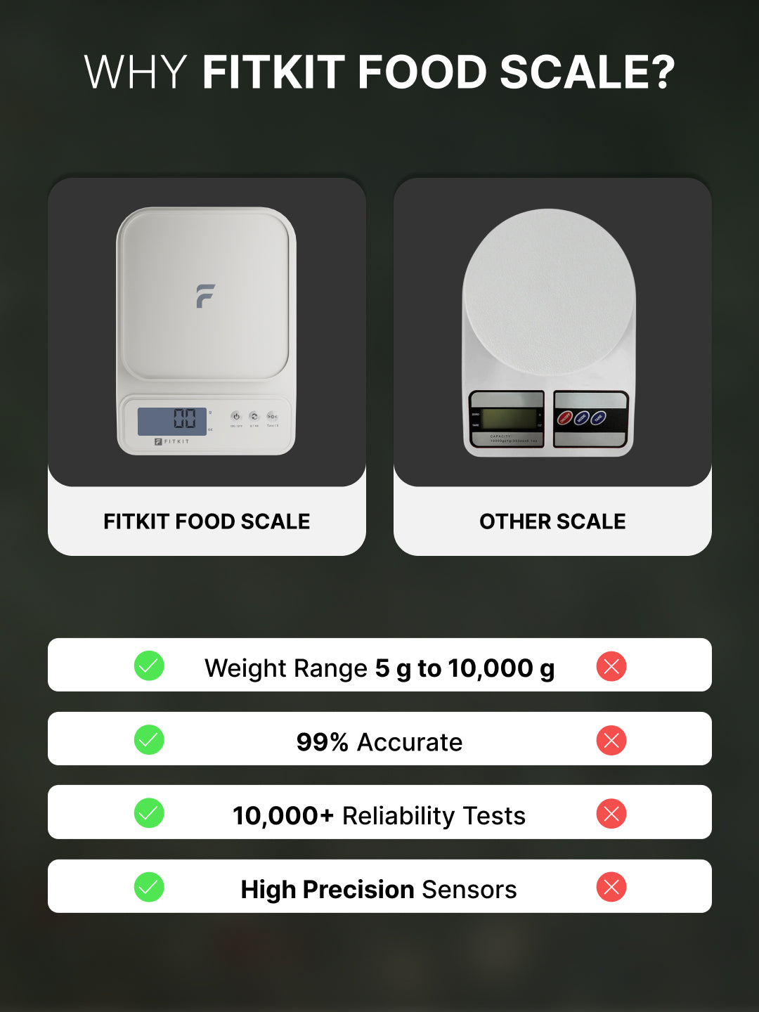 Fitkit by Cult Digital Kitchen Food Scale,10kg Limit, LCD Display, Tare & Unit Conversion, Ideal for Kitchen & Diet Tracking