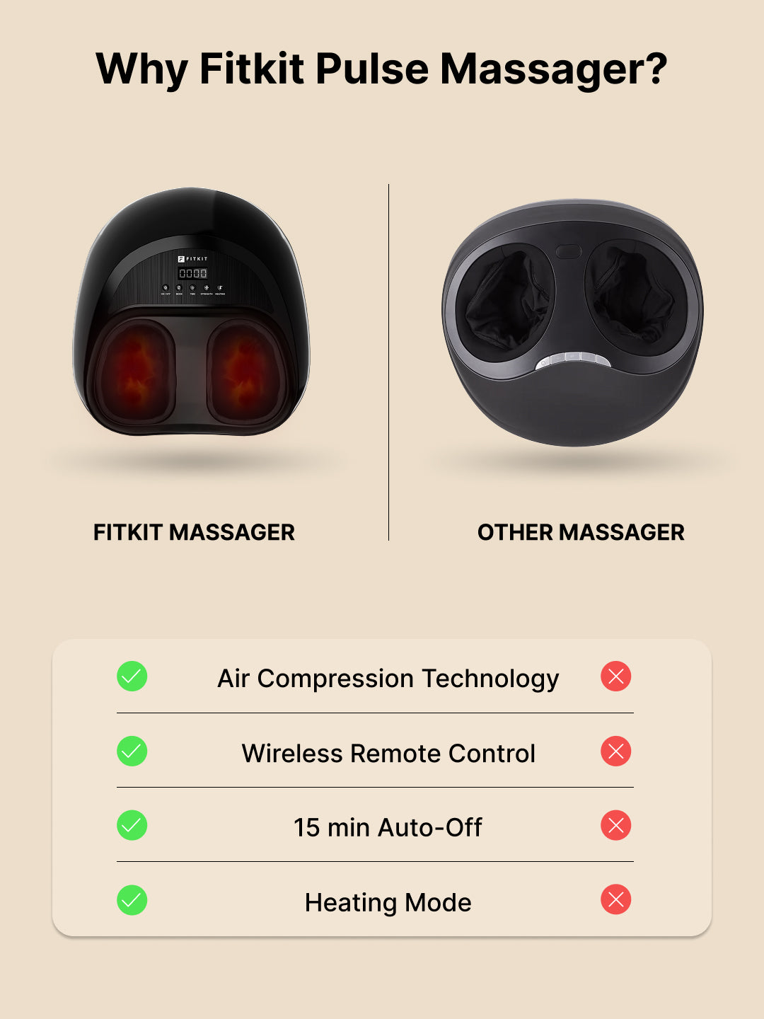 Cult Fitkit Pulse Foot massager with Air compression, Vibration & Shiatsu therapy, Pain Relief, Boost Blood Circulation