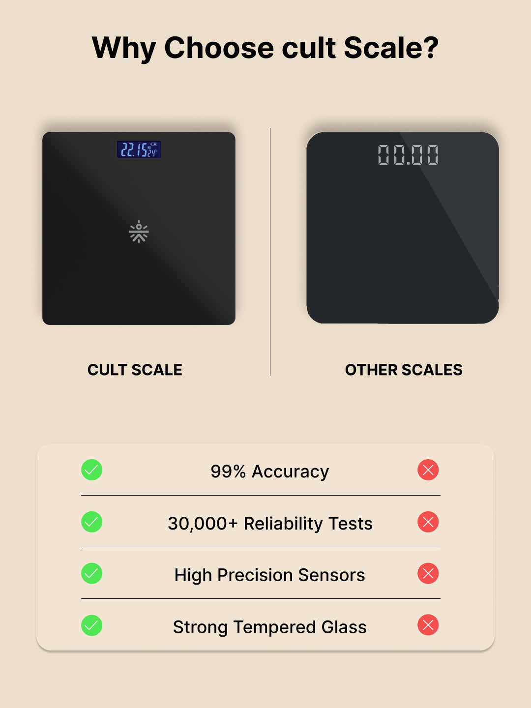 Cult Active body Weighing scale, LCD display, Weight Machine, 180 Kg, Batteries included, Tempered Glass Platform, Ideal for Home Use, Black