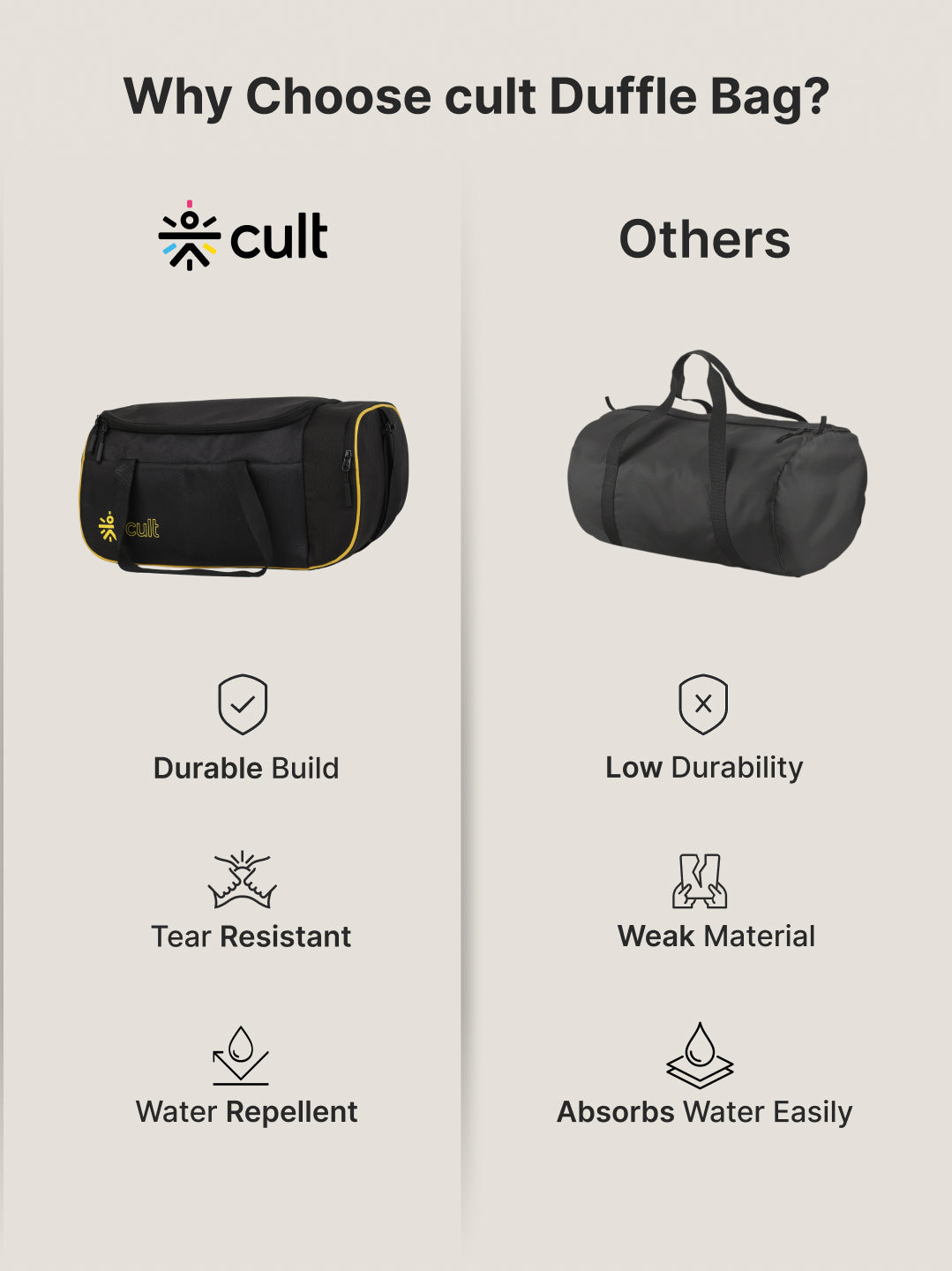 cult 25 Litre Gym Duffle Bag Black Yellow Unisex with Multipockets