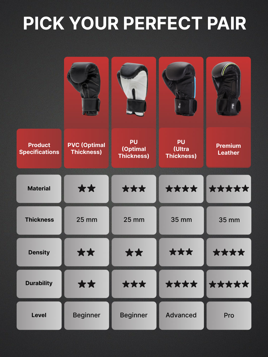 cult Neo PU Boxing Gloves for Men & Women Foam Padding Thickness 25mm Punching Bag Gloves for Boxing, Training, Kickboxing, Muay Thai, MMA Red and Black