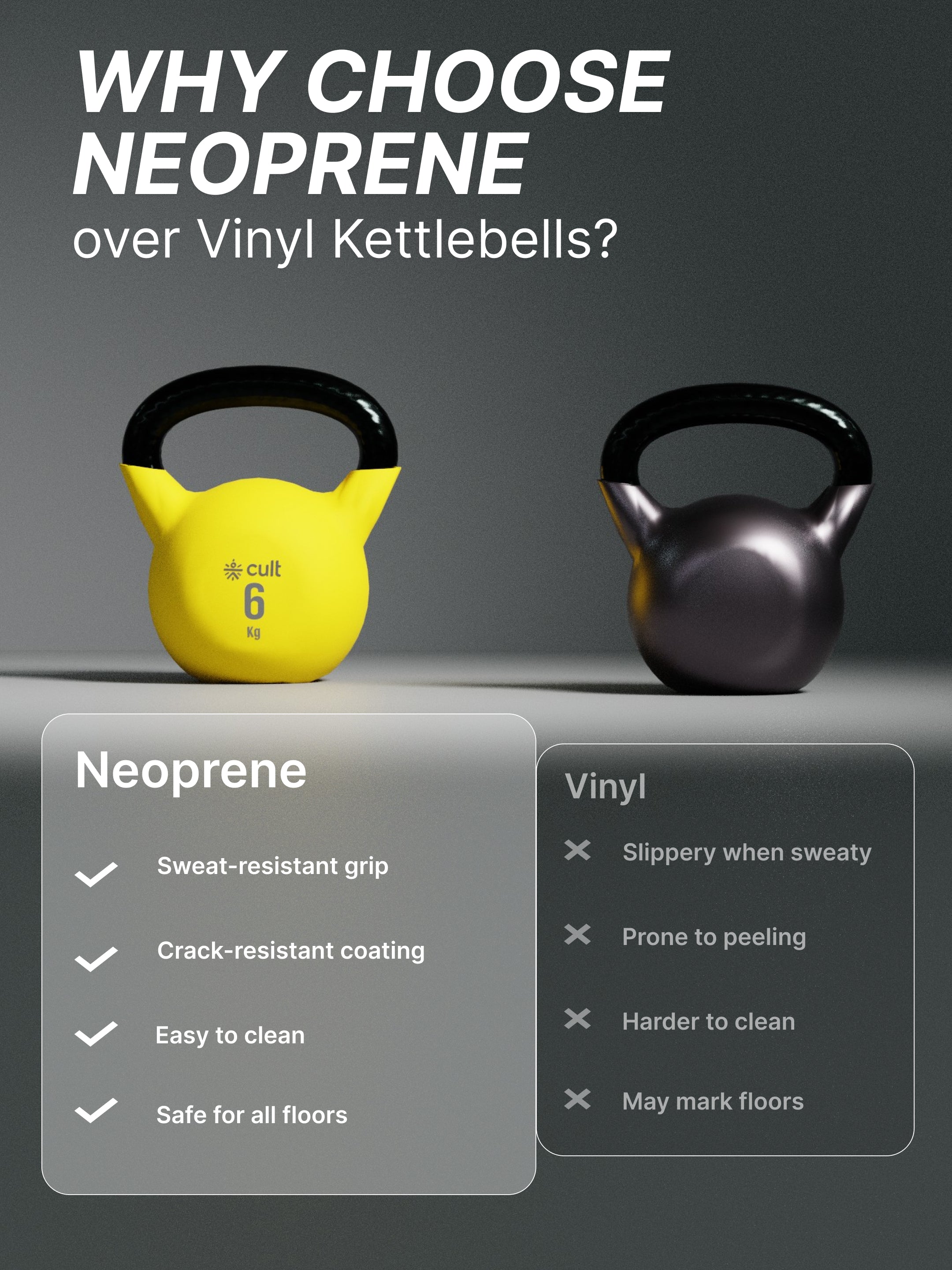 Cult 6kg Neoprene Anti-Slip Grip Colored Kettlebell for Home Workout - Yellow