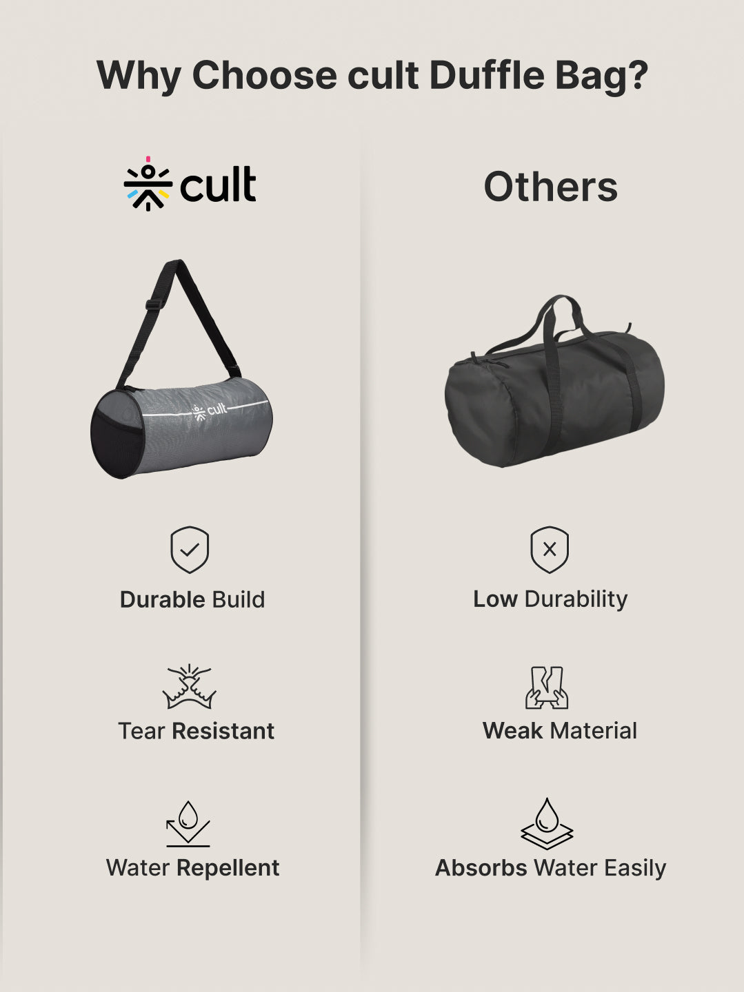 Duffle Bag Unisex Adjustable Strap Mesh pocket Gym & Sport Bag Grey 12 L