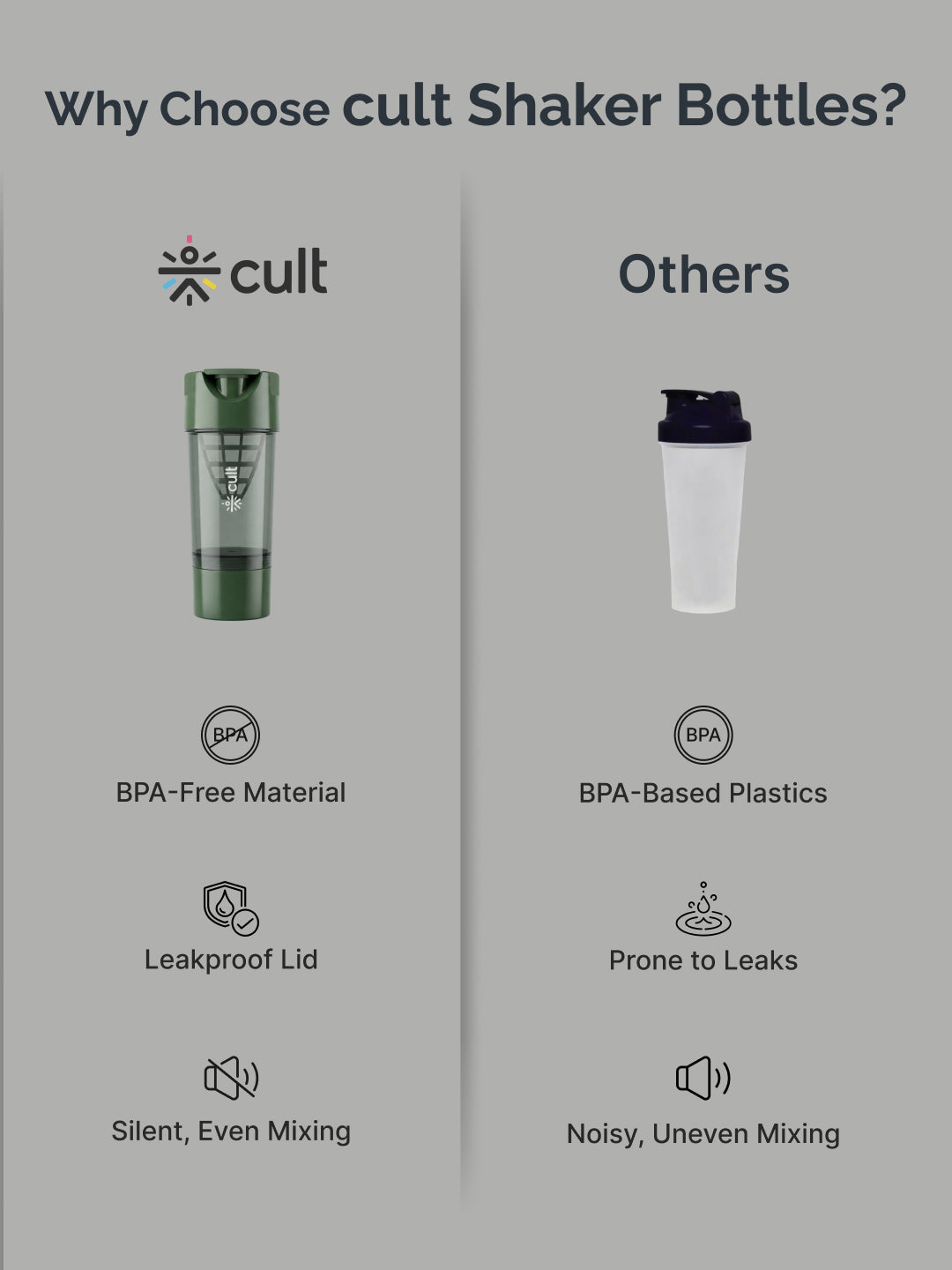 CULT Cyclon Shaker Bottle 500 ml, Durable Leak-Proof Multipurpose Shaker for Protein & Daily Use Army Green