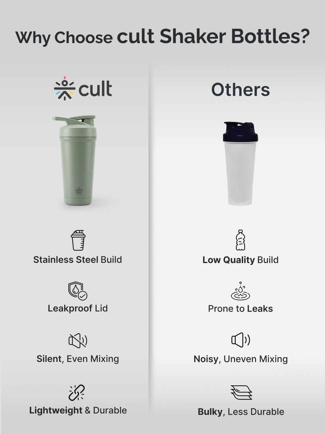 Cult Green Steel Shaker Bottle 700 ml with Bottom Opener – Leakproof & Built for Performance