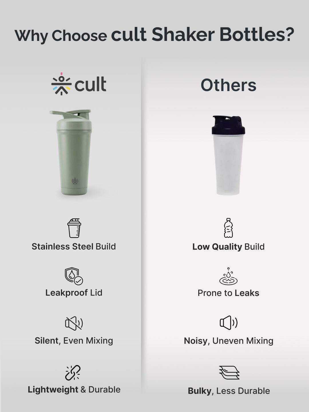 Cult Green Steel Shaker Bottle 700 ml with Bottom Opener – Leakproof & Built for Performance