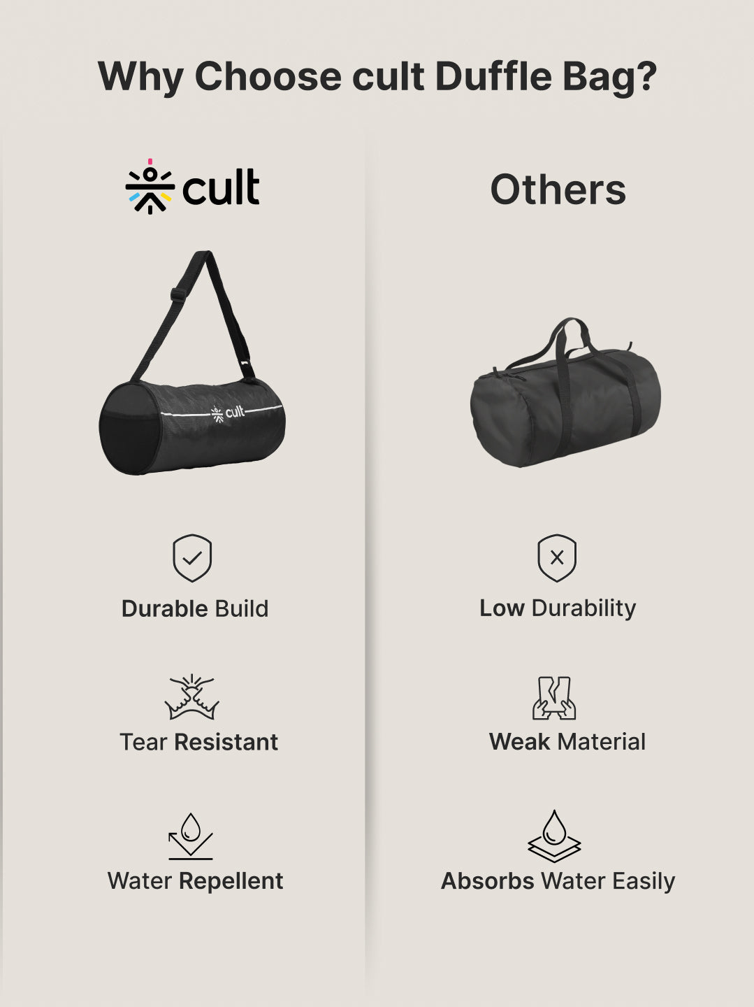 Duffle Bag Unisex Adjustable Strap Mesh pocket Gym & Sport Bag Black 12 L