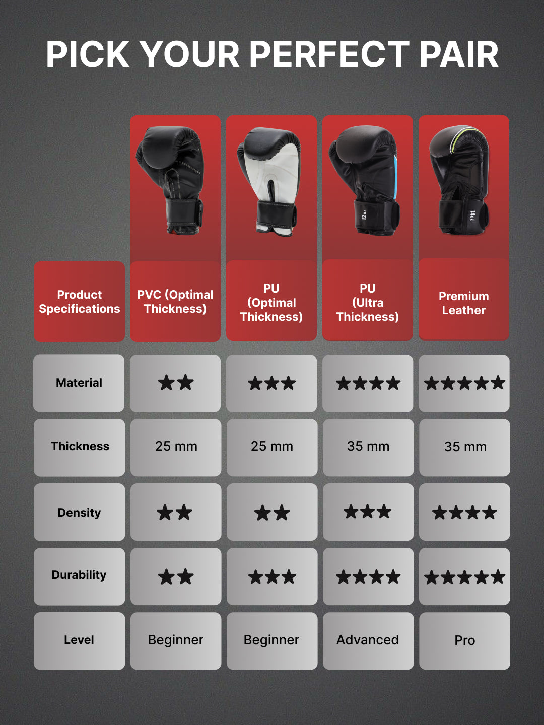 cult Neo PU Boxing Gloves for Men & Women Foam Padding Thickness 25mm Punching Bag Gloves for Boxing, Training, Kickboxing, Muay Thai, MMA Blue & White