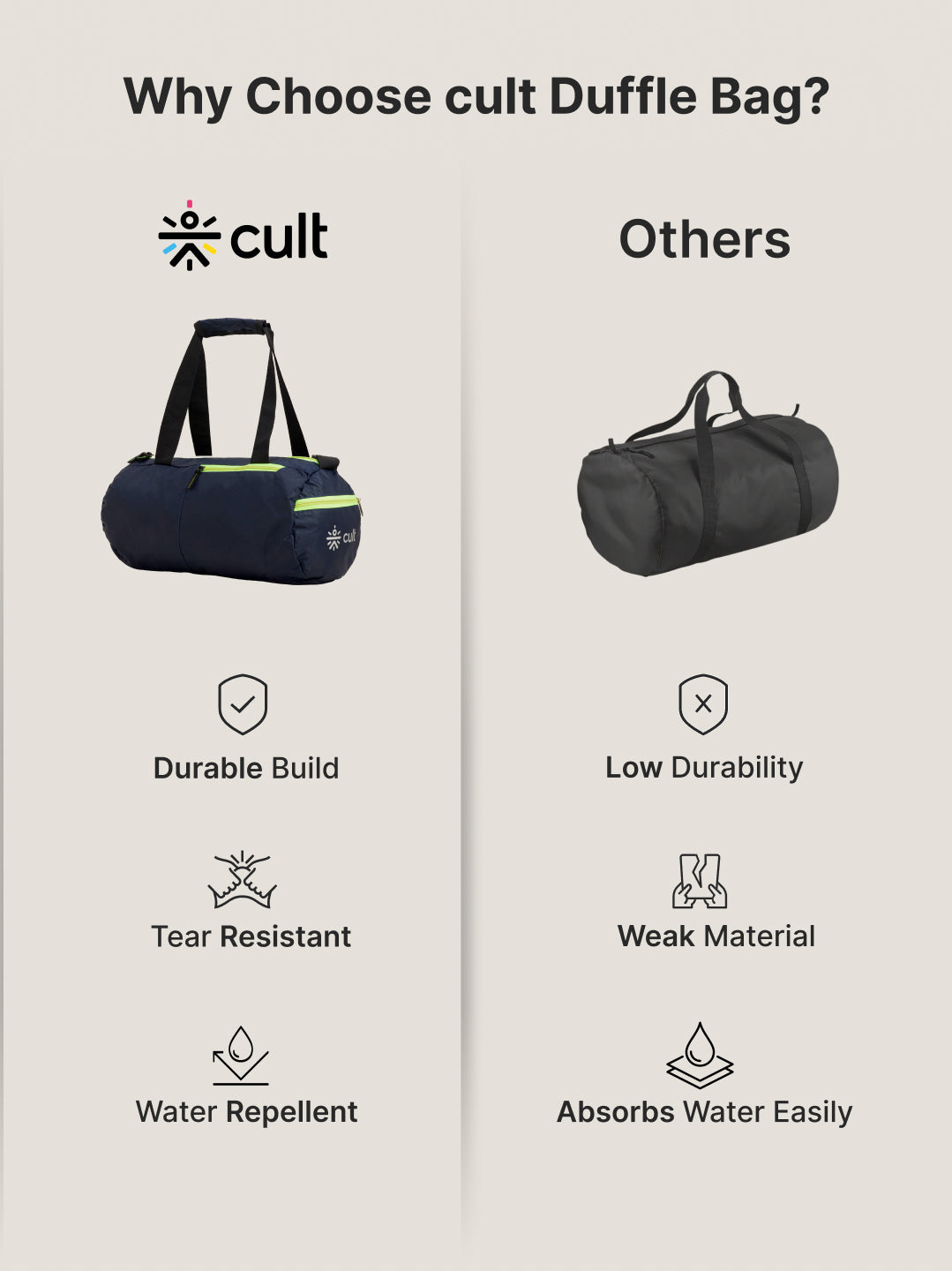 cult 20 Litre Foldable Gym/Duffle Bag for Men & Women Duffle Bag with Side Pocket & Shoulder Strap Comfortable Handle Neon