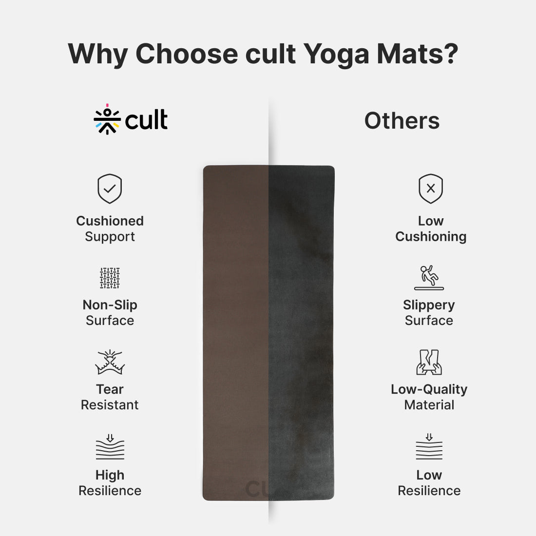 Cult Yoga Mat EVA 4mm with Carry Strap Non-Slip, Lightweight, Cushioned & Sweat-Resistant Exercise Mat Durable, Portable & Eco-Friendly Workout Mat for Yoga, Pilates, Home Gym & Fitness Brown