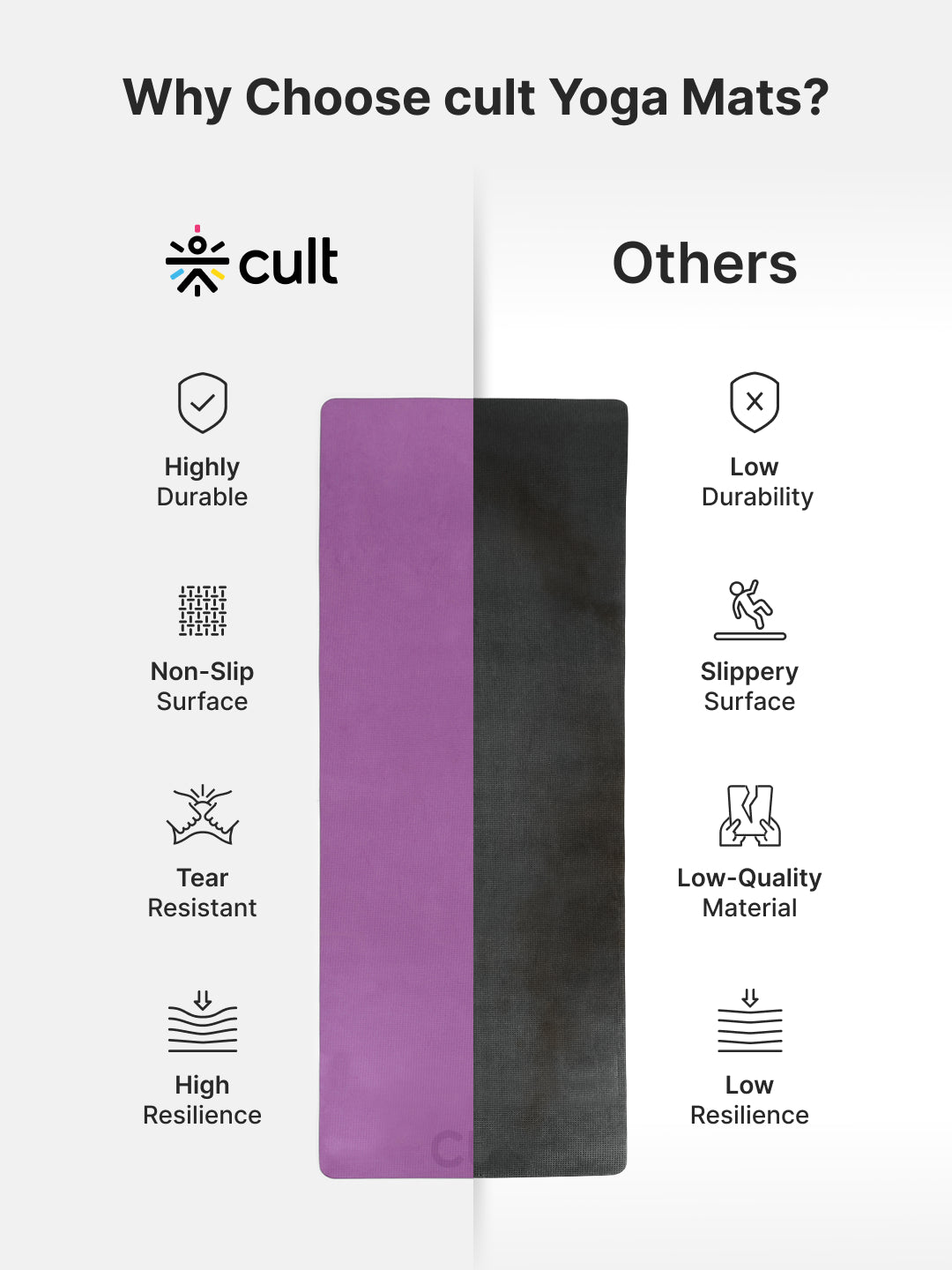 Cult Yoga Mat EVA 5mm with Carry Strap Non-Slip, Lightweight & Cushioned Exercise Mat Sweat-Resistant, Durable & Eco-Friendly for Yoga, Pilates, Stretching, Meditation & Home Gym Purple