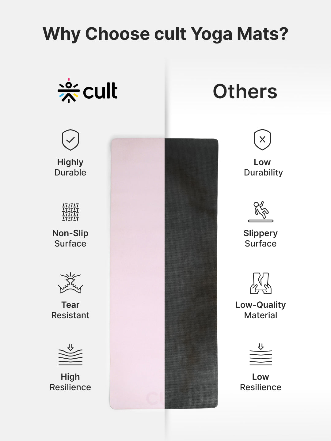 Cult Yoga Mat 4mm EVA with Carry Strap Lightweight, Non-Slip, Cushioned & Sweat-Resistant Exercise Mat Eco-Friendly Workout Mat for Yoga, Pilates, Meditation & Home Gym Pink