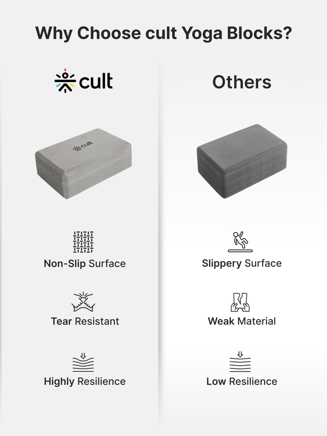 Pack of 2 EVA Yoga Blocks 80mm Dark Grey – Non-Toxic, Anti-Skid & Durable