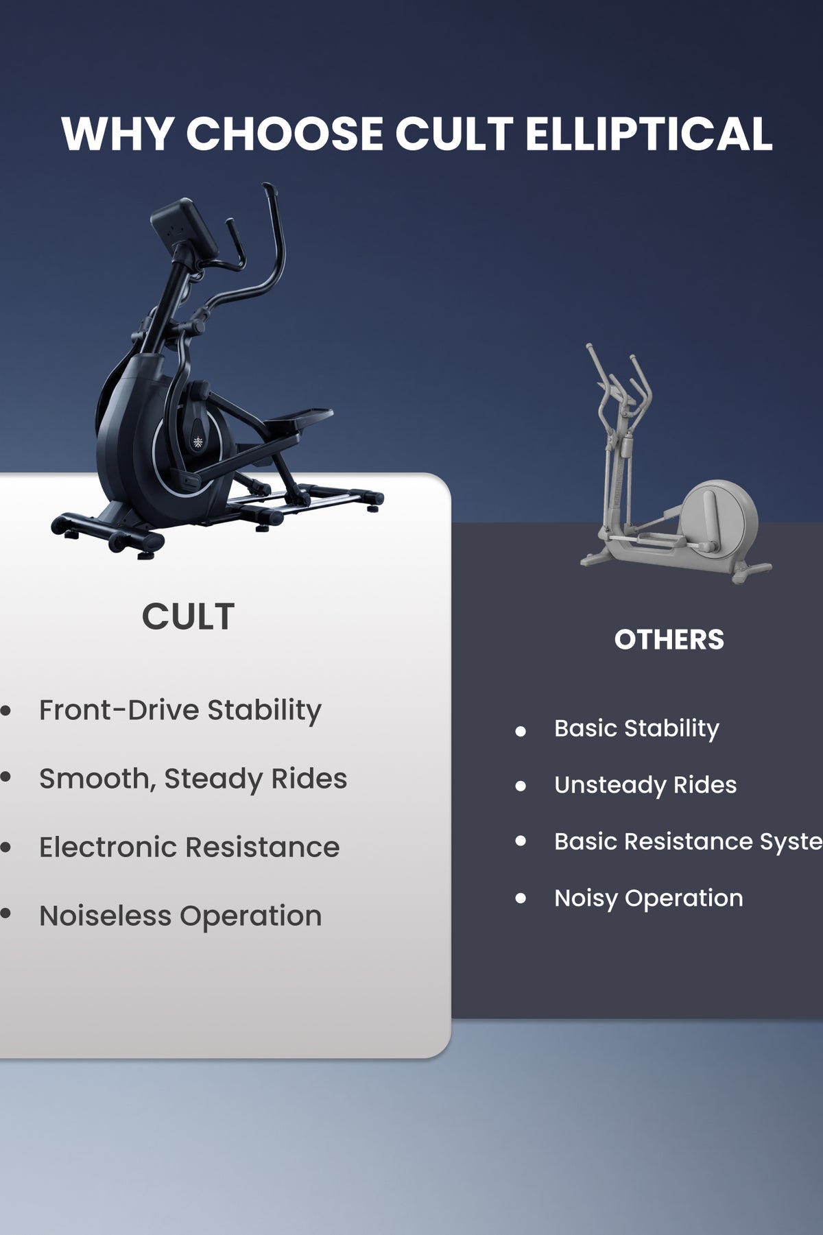 Cult Stratus Elliptical Cross Trainer for Home | 150 kg Capacity | 19.6-Inch Natural Stride | 16-Level Electronic Magnetic Resistance | LED Display