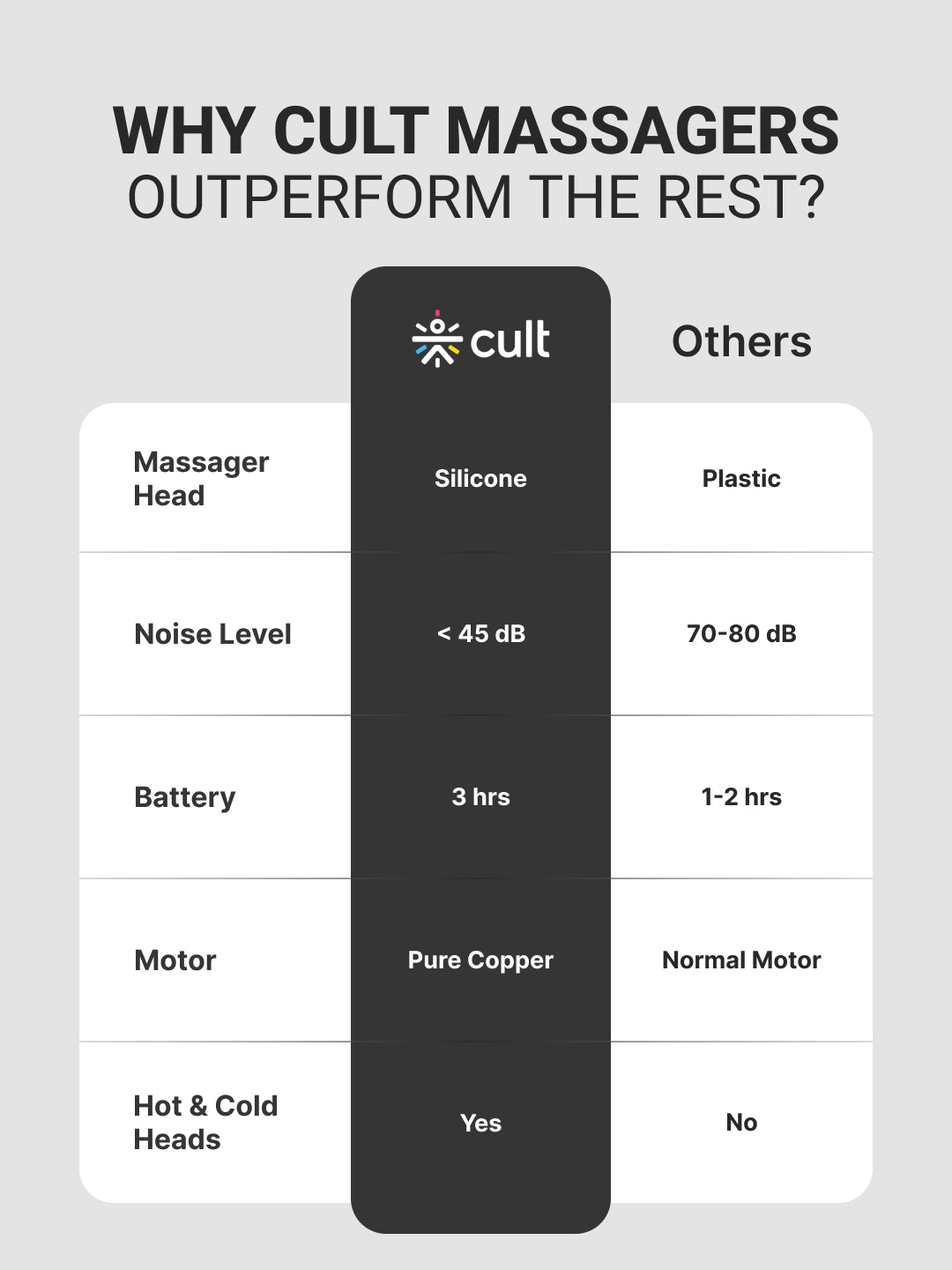 Cult Impact X, Full Body Gun Massager with Hot and Cold Therapy, 3000mAh battery, 6 Interchangeable heads, 6 Speed levels, Silicone head, Carry Pouch.