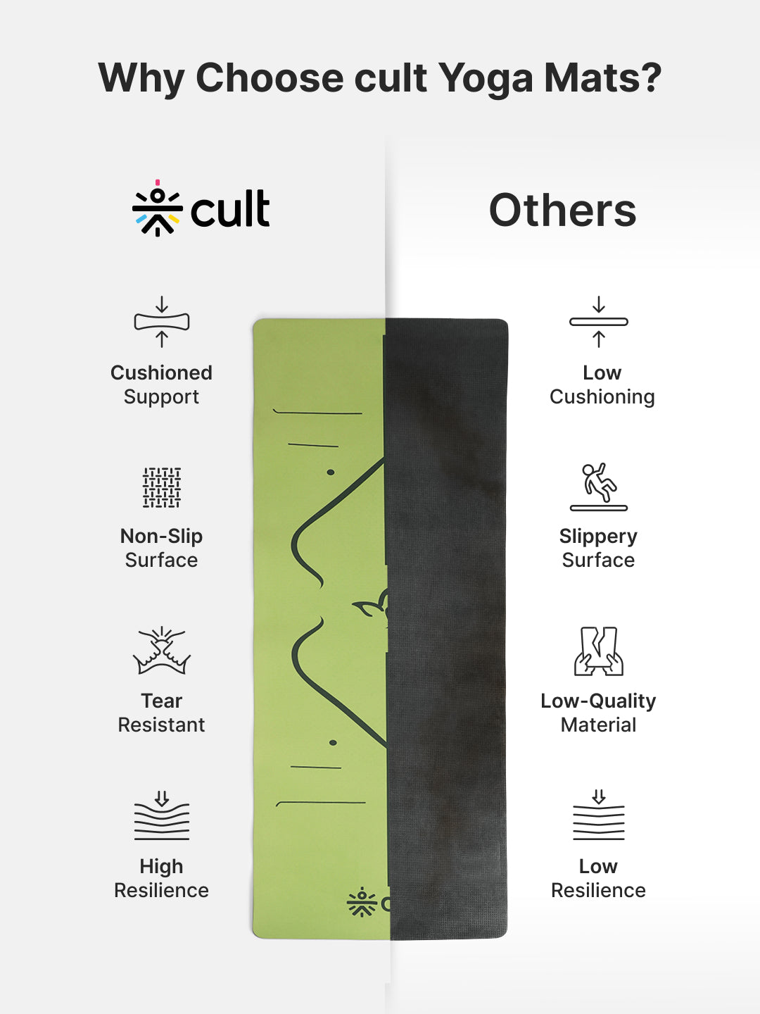 Cult TPE Yoga Mat, Non-Toxic Latex-Free, Anti-Slip, Extra-Thick Cushioning, Tear-Resistant, Travel Strap 6mm (Seismic Green)