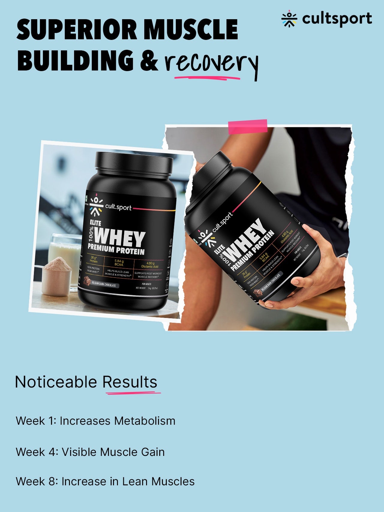 100% Whey Protein Premium Protein - 1kg | Sugar free | Protein Powder for Men & Women for Muscle Support & Recovery | 25g Protein Per Serving | 2.5g BCAA, 3.9g Glutamic acid | Belgium Dark Chocolate