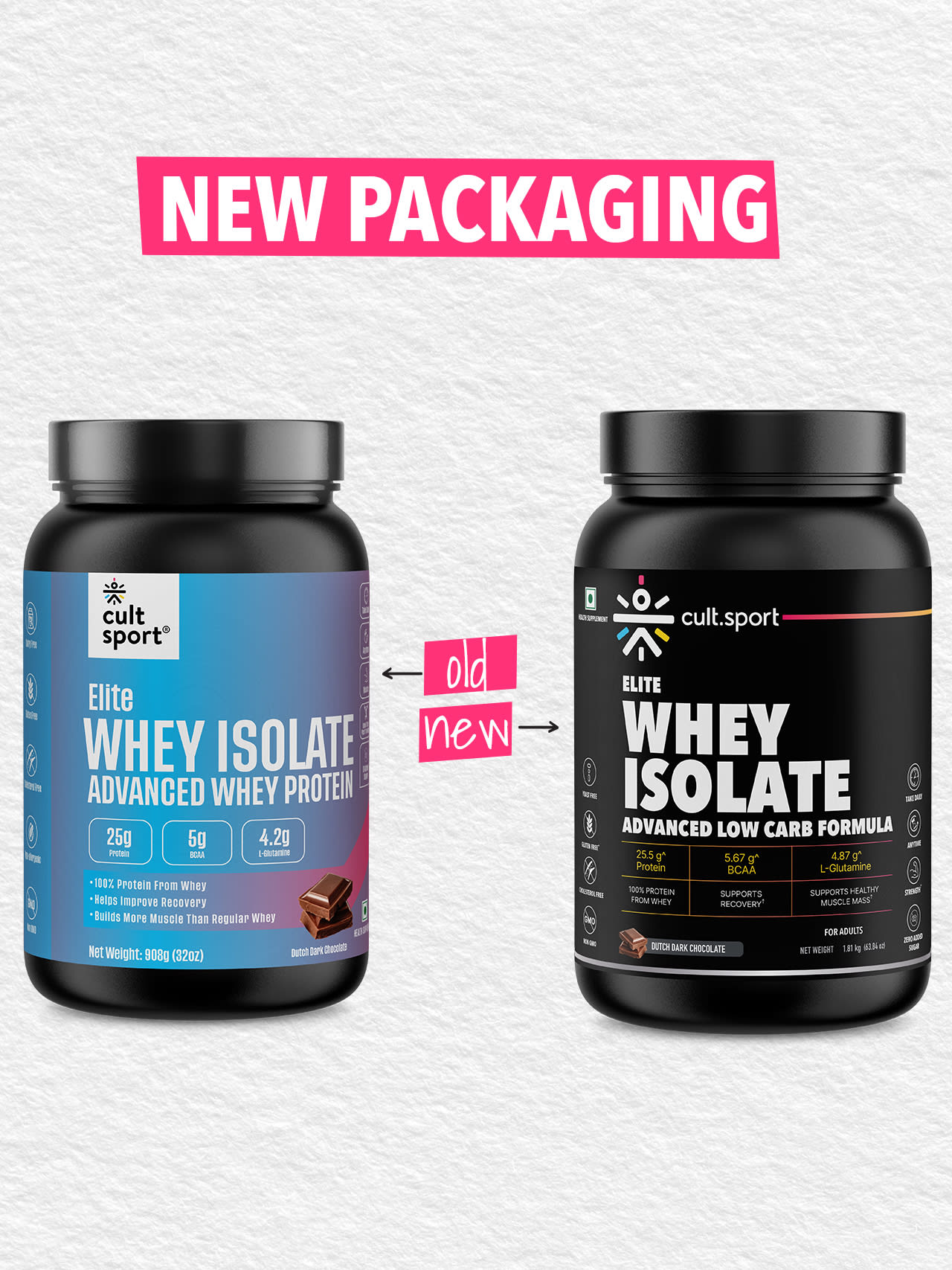 Elite Whey Isolate Advanced Whey Protein - 1.81Kg | Protein Powder for Men & Women for Muscle Building & Recovery | 25g Protein Per Serving | 5g BCAA | 4.2g L - glutamine | Sugar free | Dutch Dark Chocolate