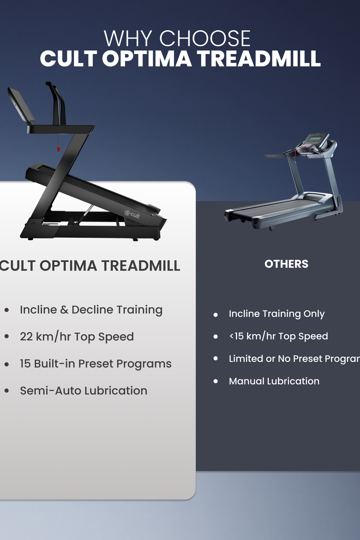 Cult Optima Motorized Treadmill | 48 Levels Incline & 6 Level Decline| Max Speed - 22 km/hr | Max Weight - 150kgs | Shock Absorption for Knee Protection | LED Touchscreen | Wireless Charging | Black
