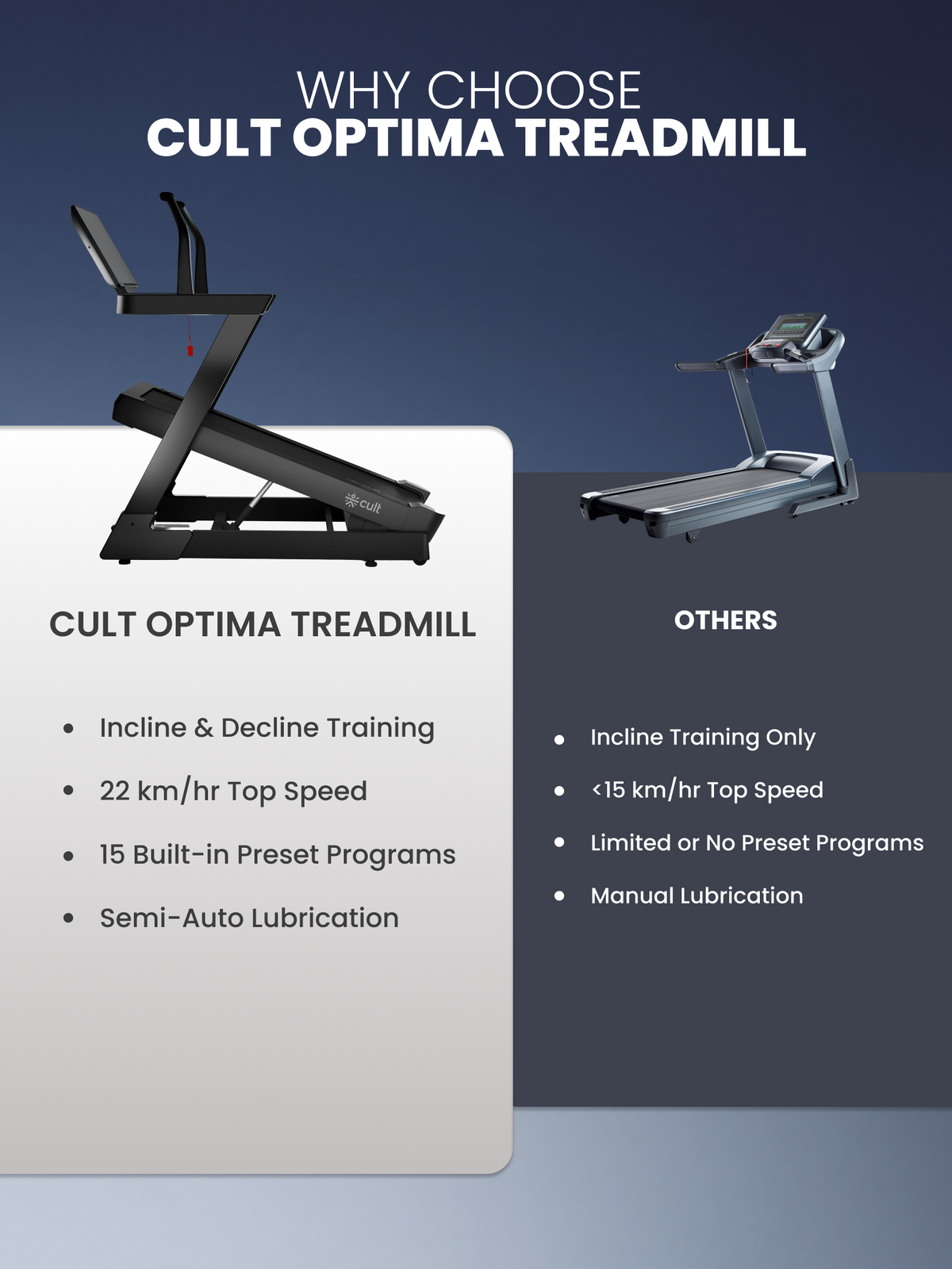 Cult Optima Motorized Treadmill | 48 Levels Incline & 6 Level Decline| Max Speed - 22 km/hr | Max Weight - 150kgs | Shock Absorption for Knee Protection | LED Touchscreen | Wireless Charging | Black