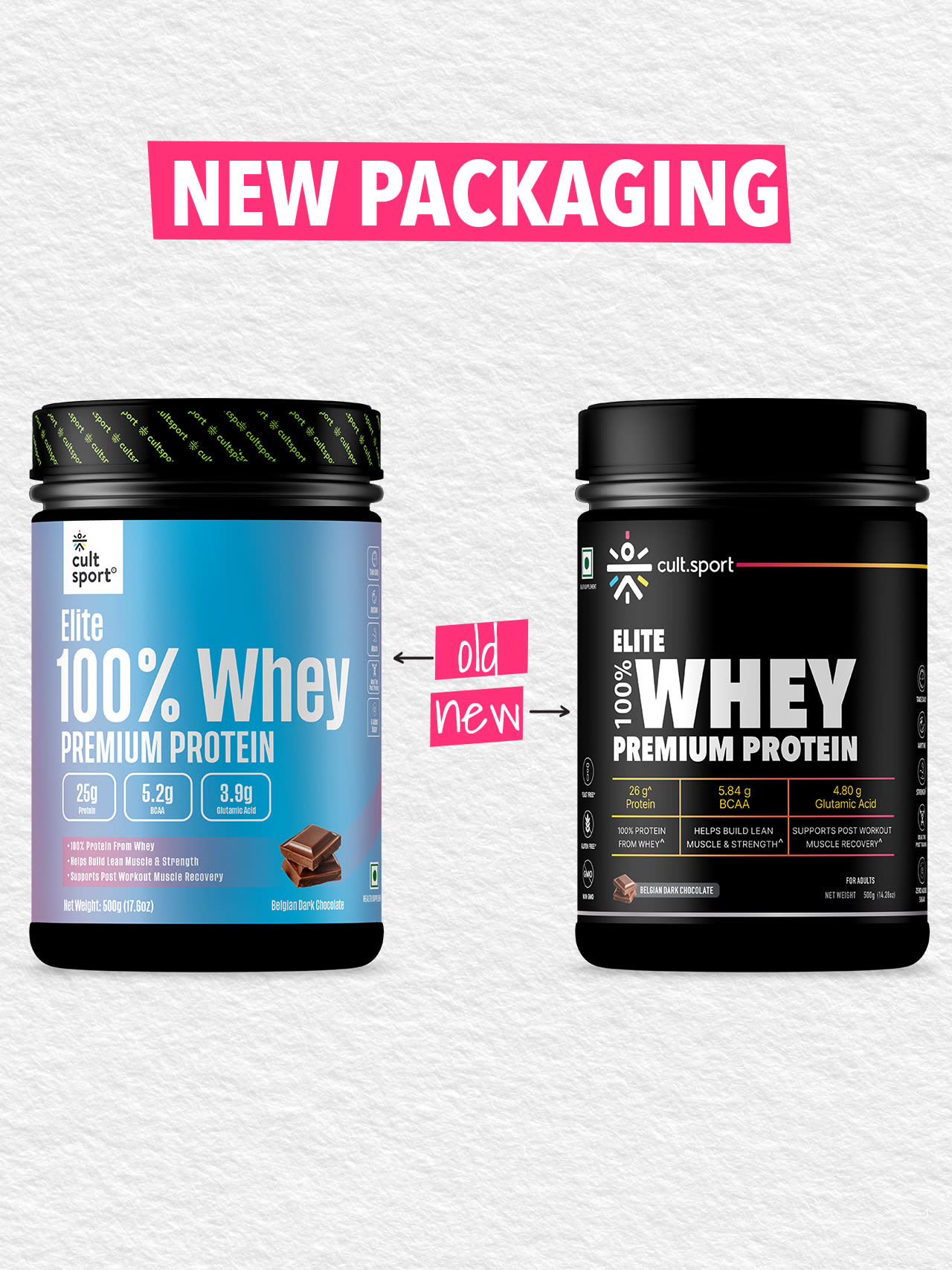 100% Whey Protein Premium Protein - 500g | Sugar free | Protein Powder for Men & Women for Muscle Support & Recovery | 25g Protein Per Serving | 2.5g BCAA, 3.9g Glutamic acid | Belgium Dark Chocolate