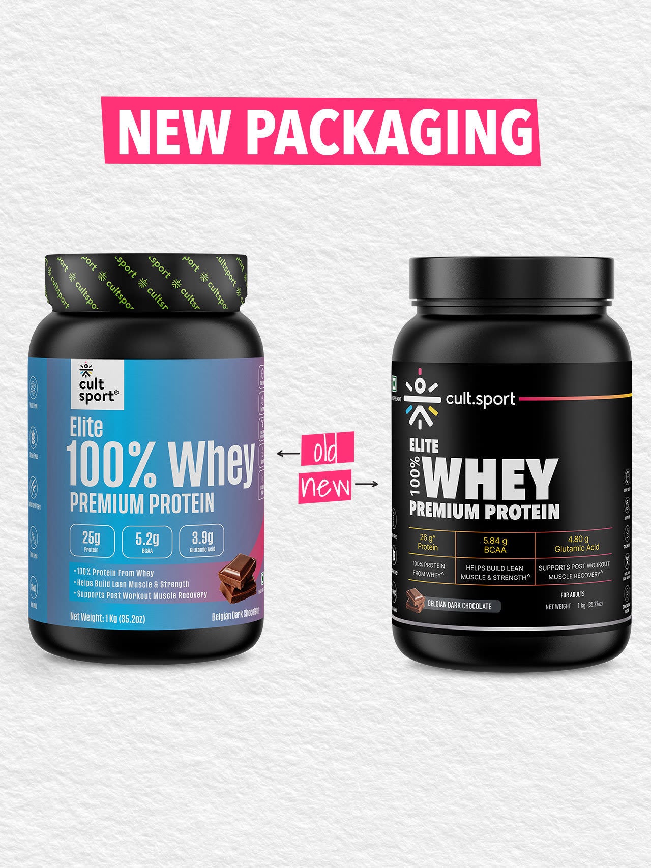 100% Whey Protein Premium Protein - 1kg | Sugar free | Protein Powder for Men & Women for Muscle Support & Recovery | 25g Protein Per Serving | 2.5g BCAA, 3.9g Glutamic acid | Belgium Dark Chocolate