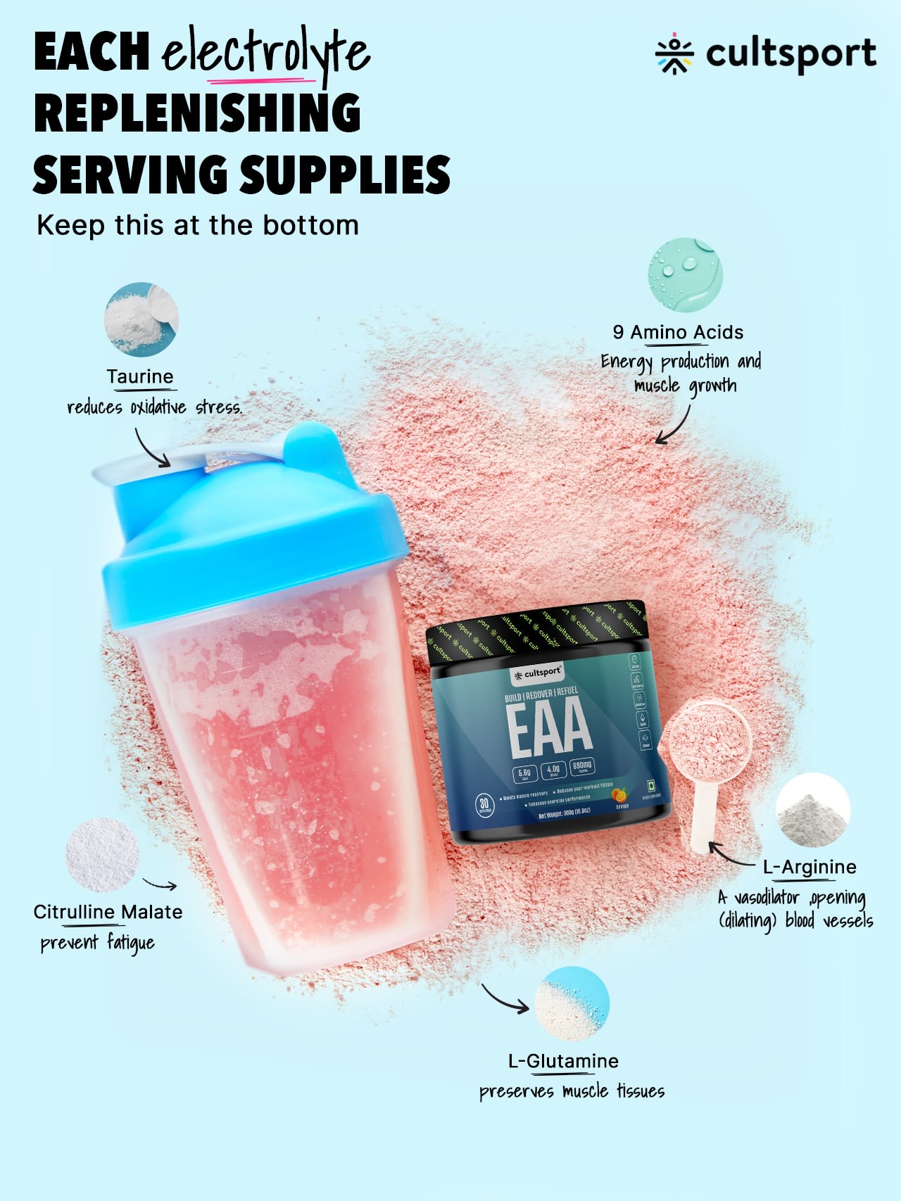 EAA - 300 g | All 9 Essential Amino Acids with BCAA | Helps increase Hydration & Energy Levels | Sugar Free | Orange Flavor, 10 g serving