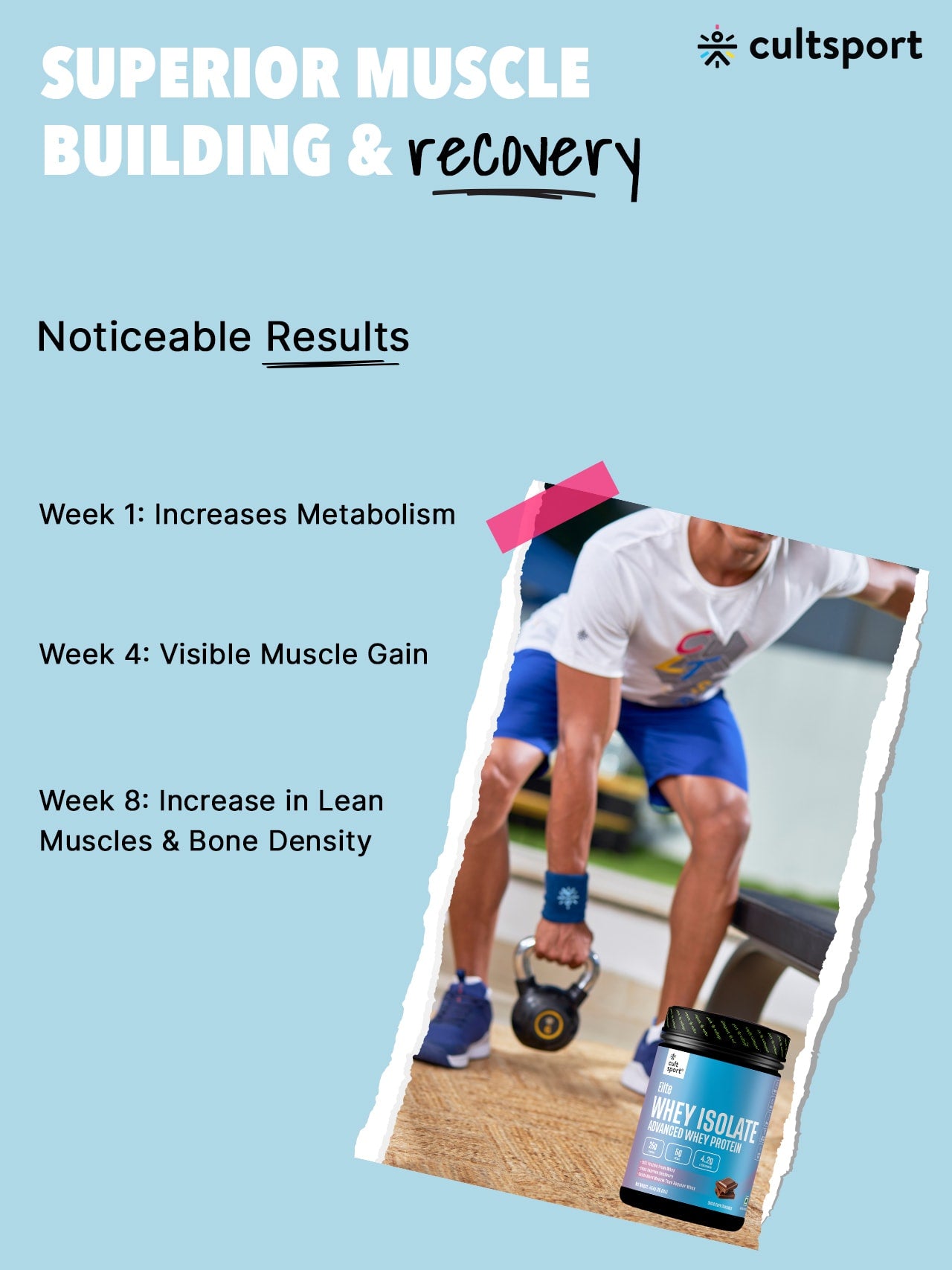 Elite Whey Isolate Advanced Whey Protein - 454 g | Protein Powder for Men & Women for Muscle Building & Recovery | 25g Protein Per Serving | 5g BCAA | 4.2g L - glutamine | Sugar free | Dutch Dark Chocolate