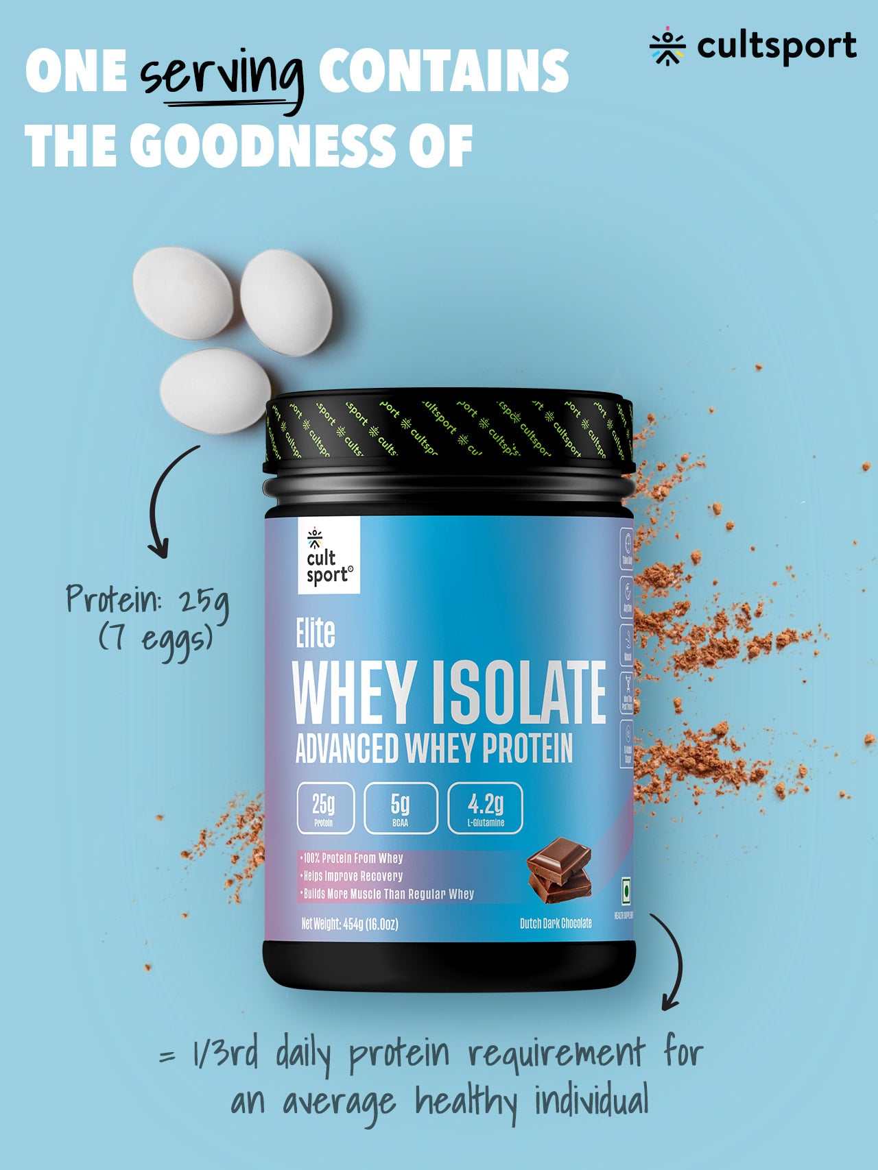 Elite Whey Isolate Advanced Whey Protein - 454 g | Protein Powder for Men & Women for Muscle Building & Recovery | 25g Protein Per Serving | 5g BCAA | 4.2g L - glutamine | Sugar free | Dutch Dark Chocolate